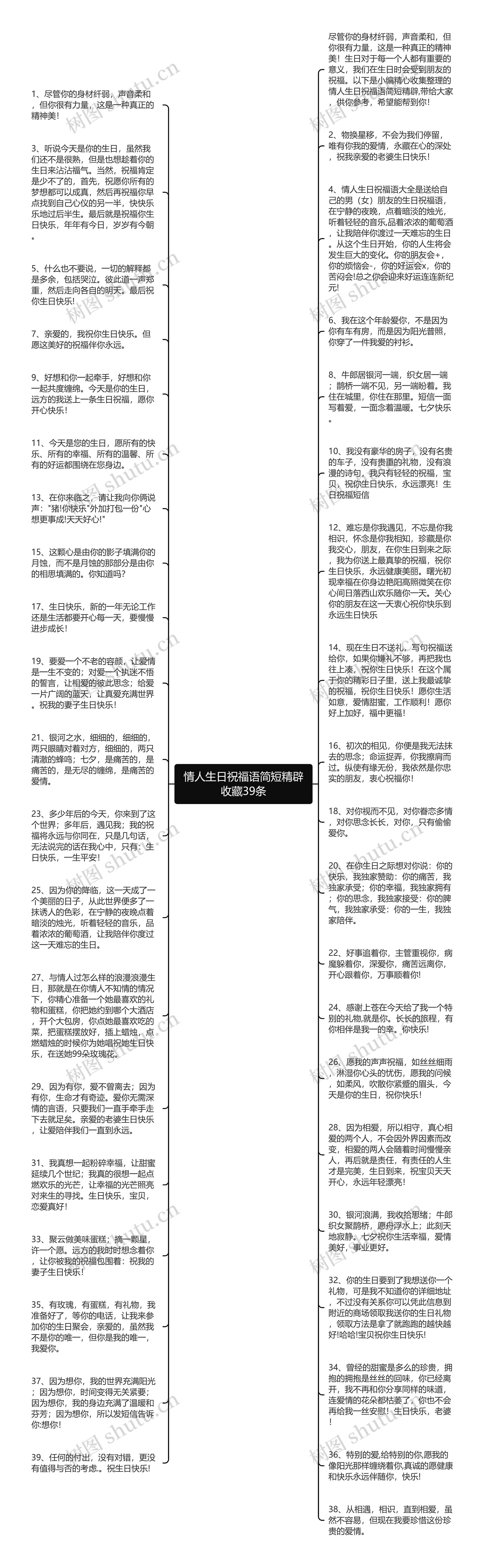 情人生日祝福语简短精辟收藏39条思维导图