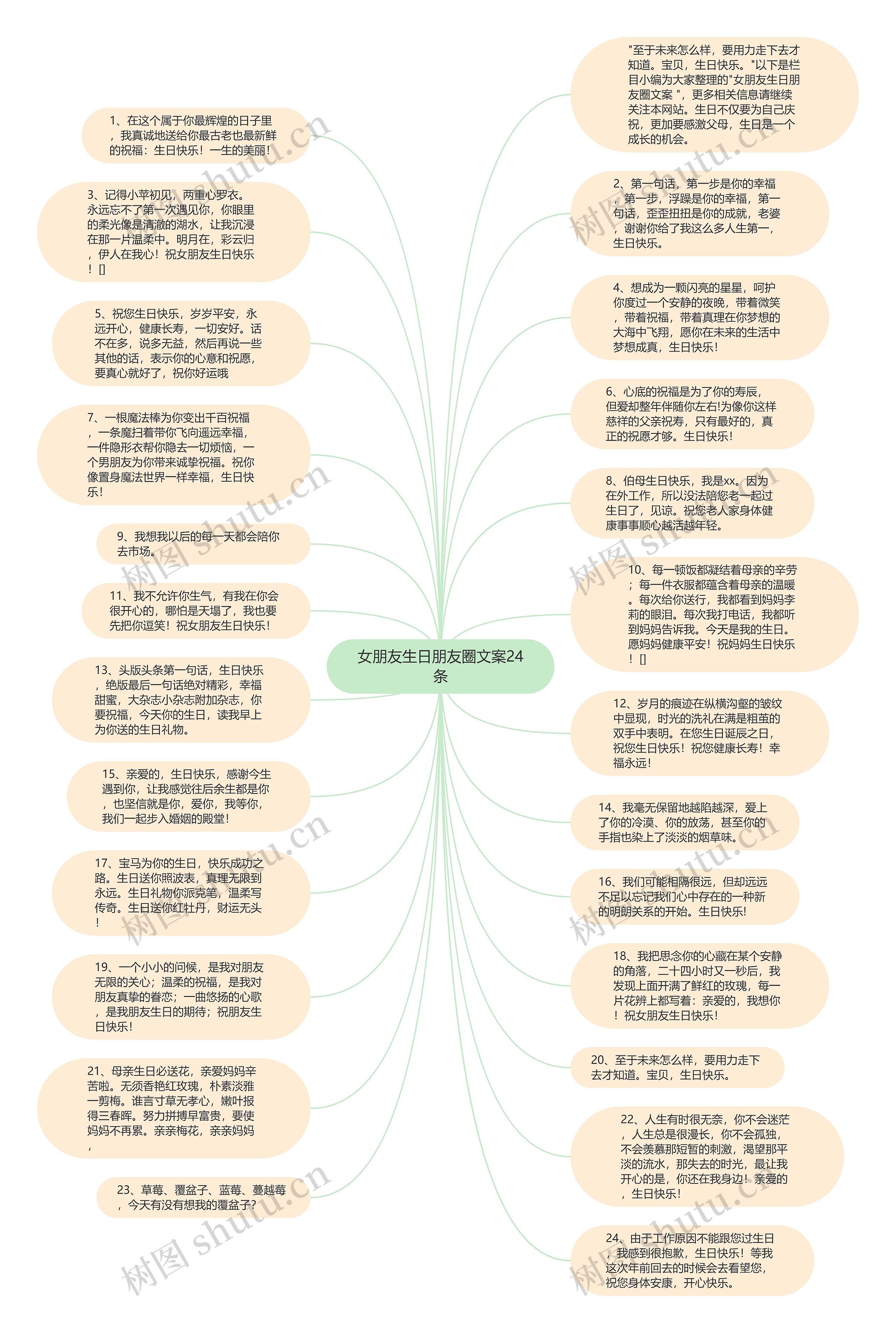 思维导图朋友圈文案图片