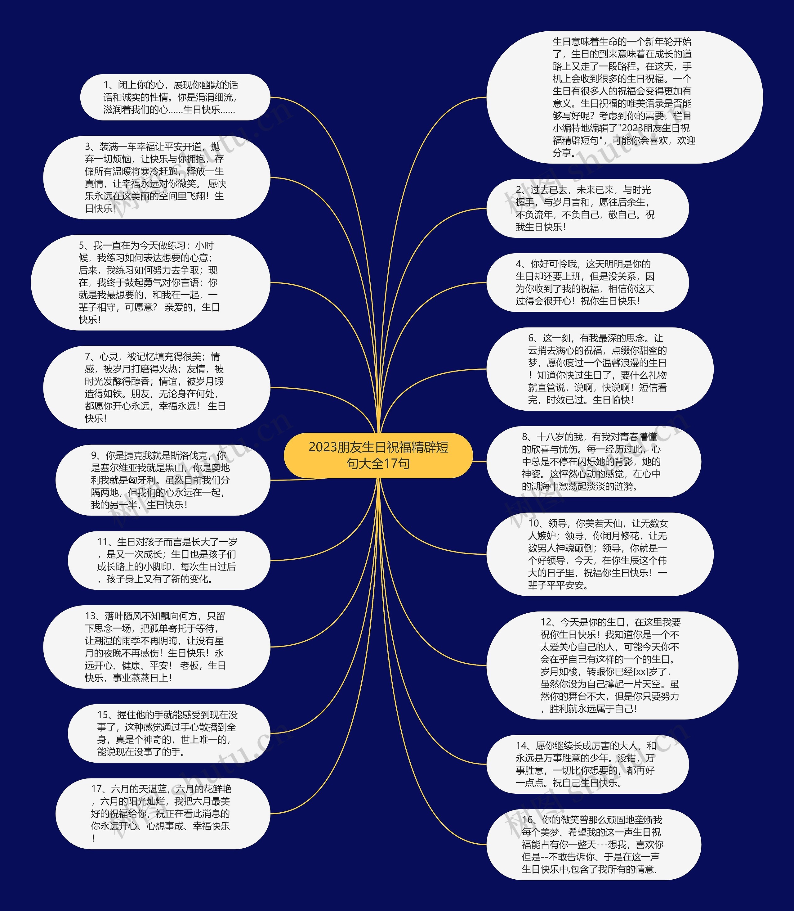 2023朋友生日祝福精辟短句大全17句思维导图