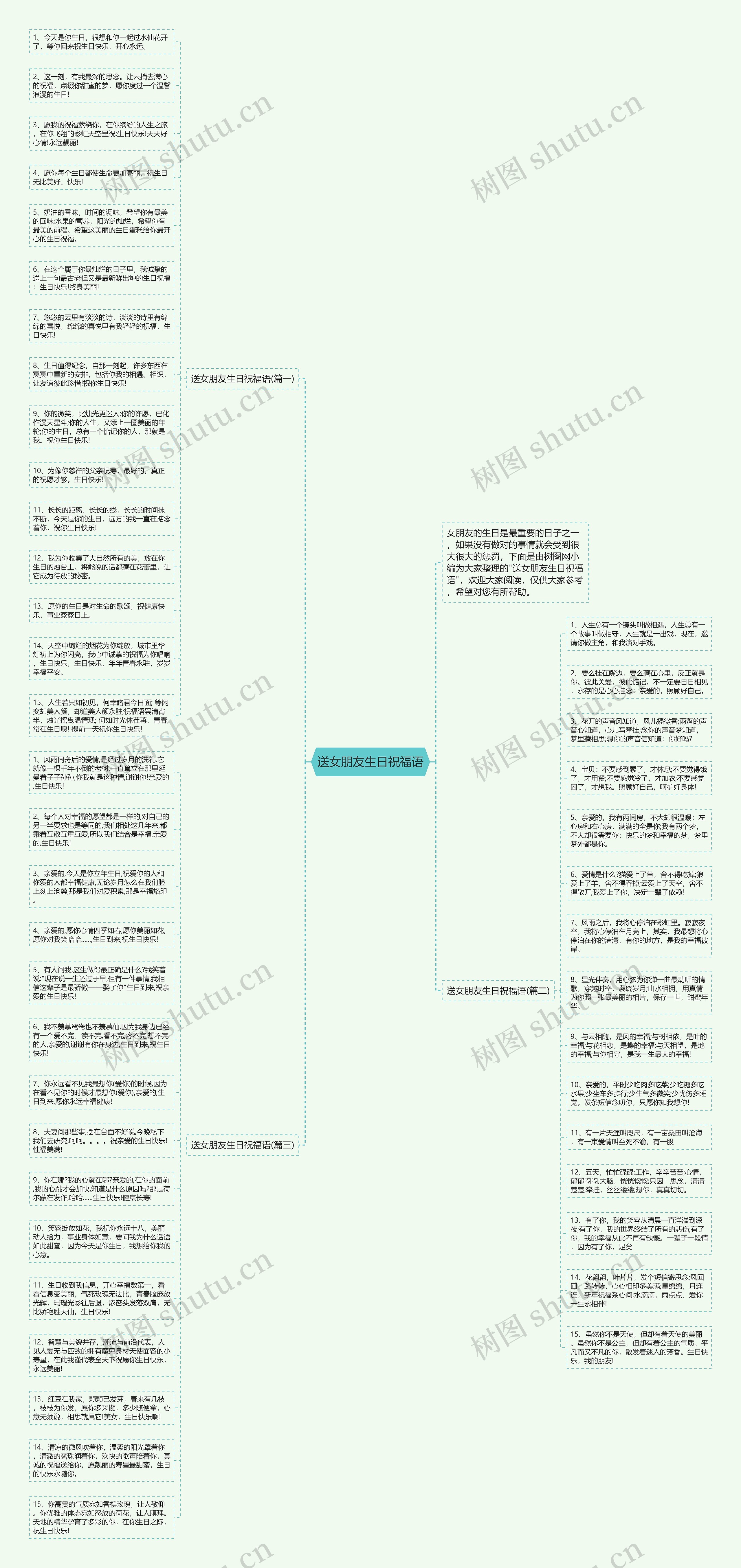 送女朋友生日祝福语思维导图