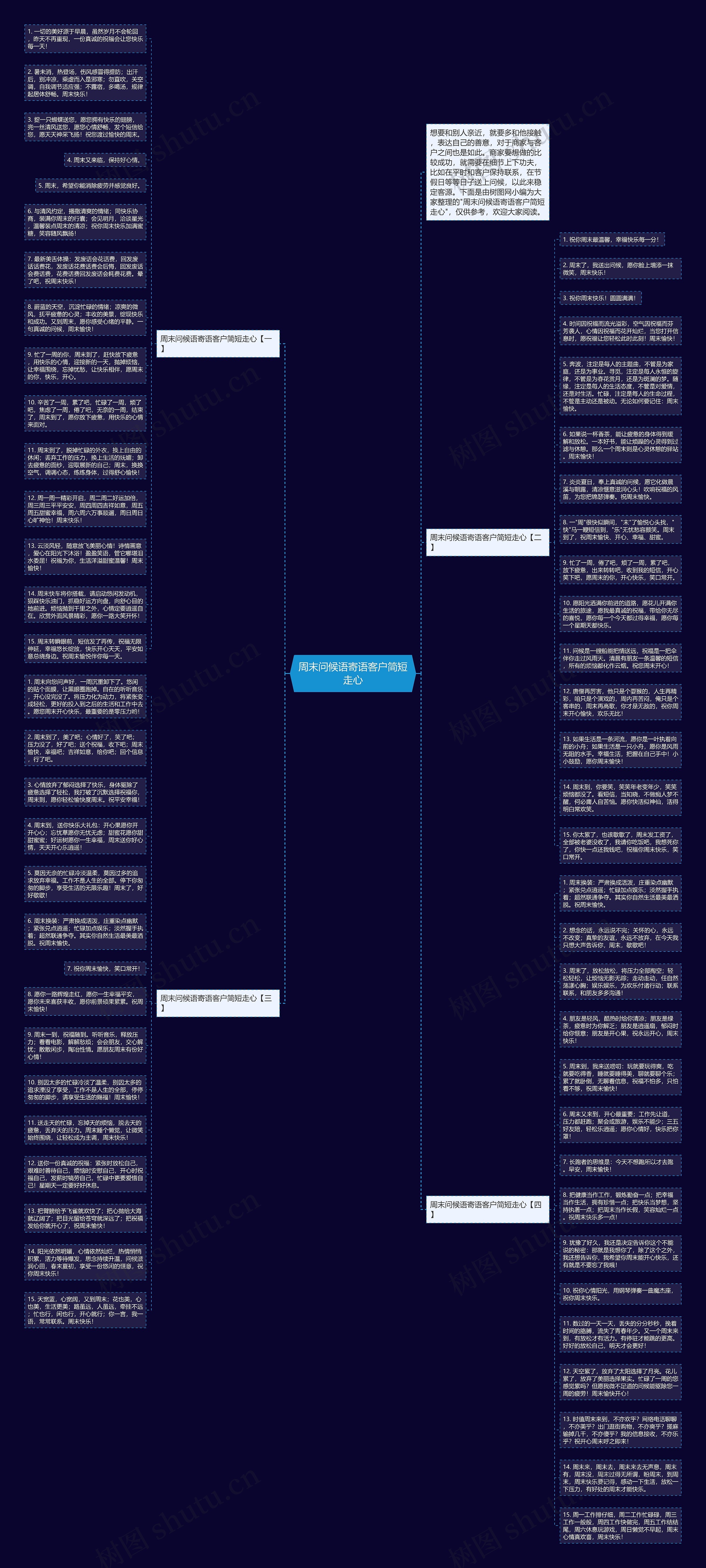 周末问候语寄语客户简短走心思维导图高清图 周末问候语寄语客户简短走心思维导图