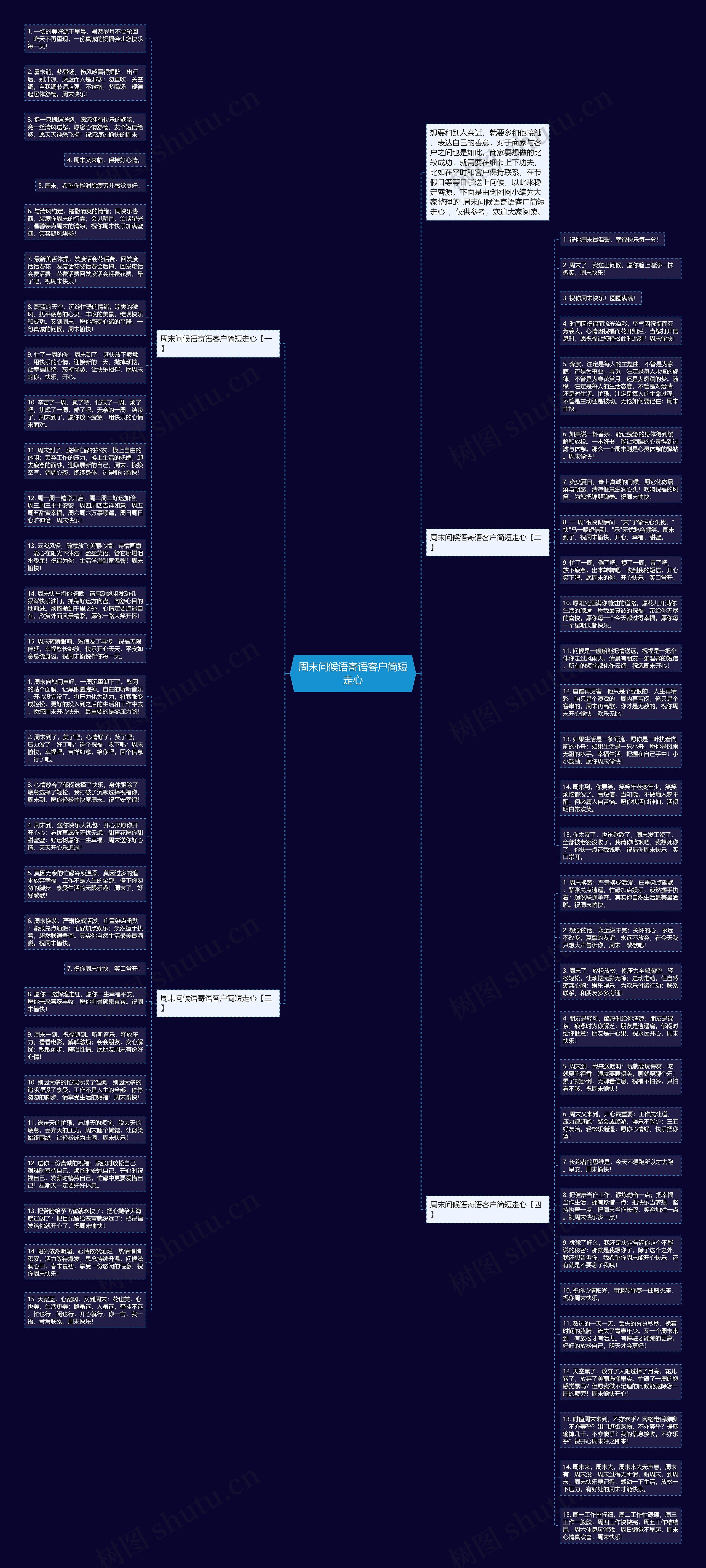 周末问候语寄语客户简短走心思维导图