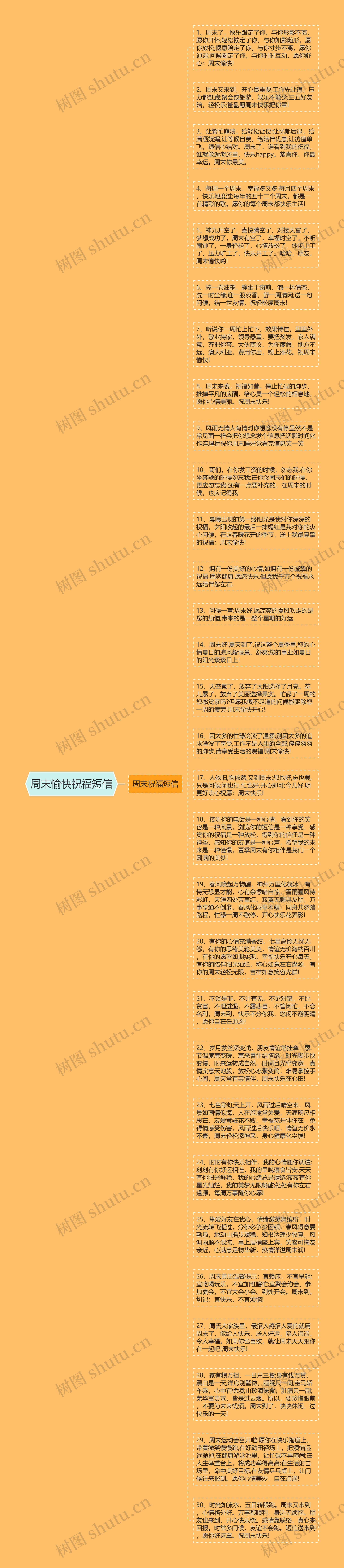 周末愉快祝福短信思维导图高清图 周末愉快祝福短信思维导图