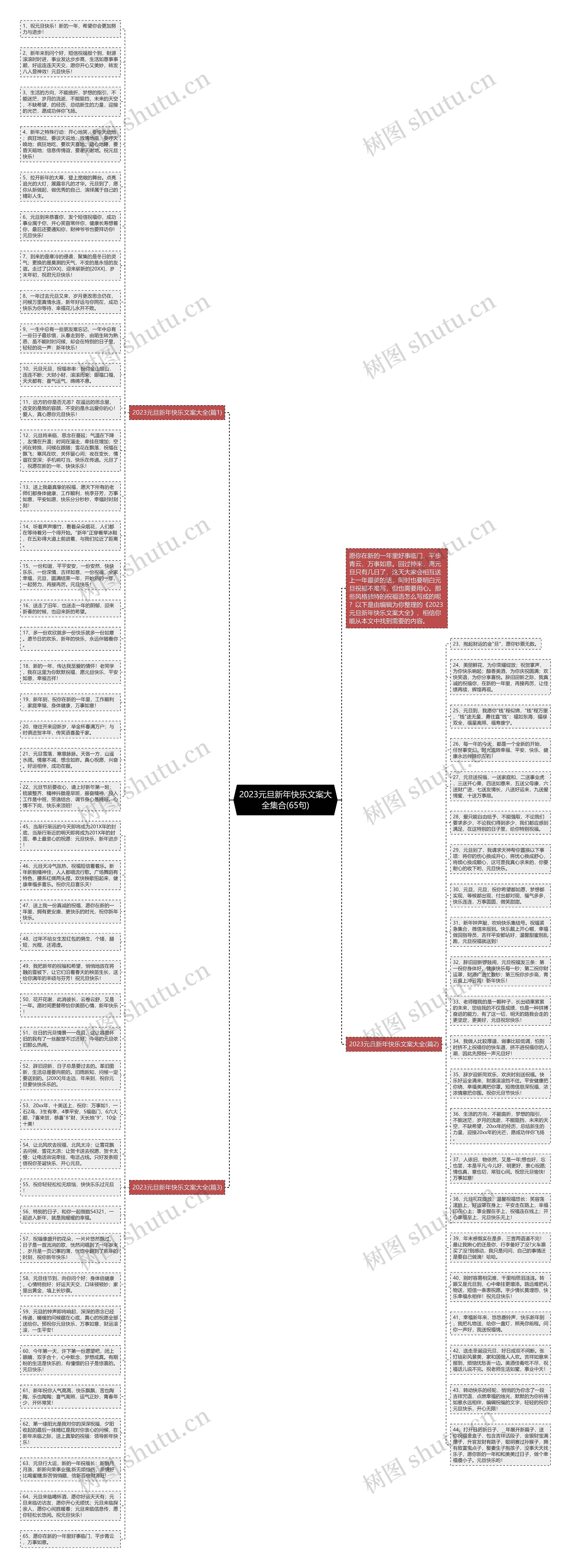 2023元旦新年快乐文案大全集合(65句)思维导图