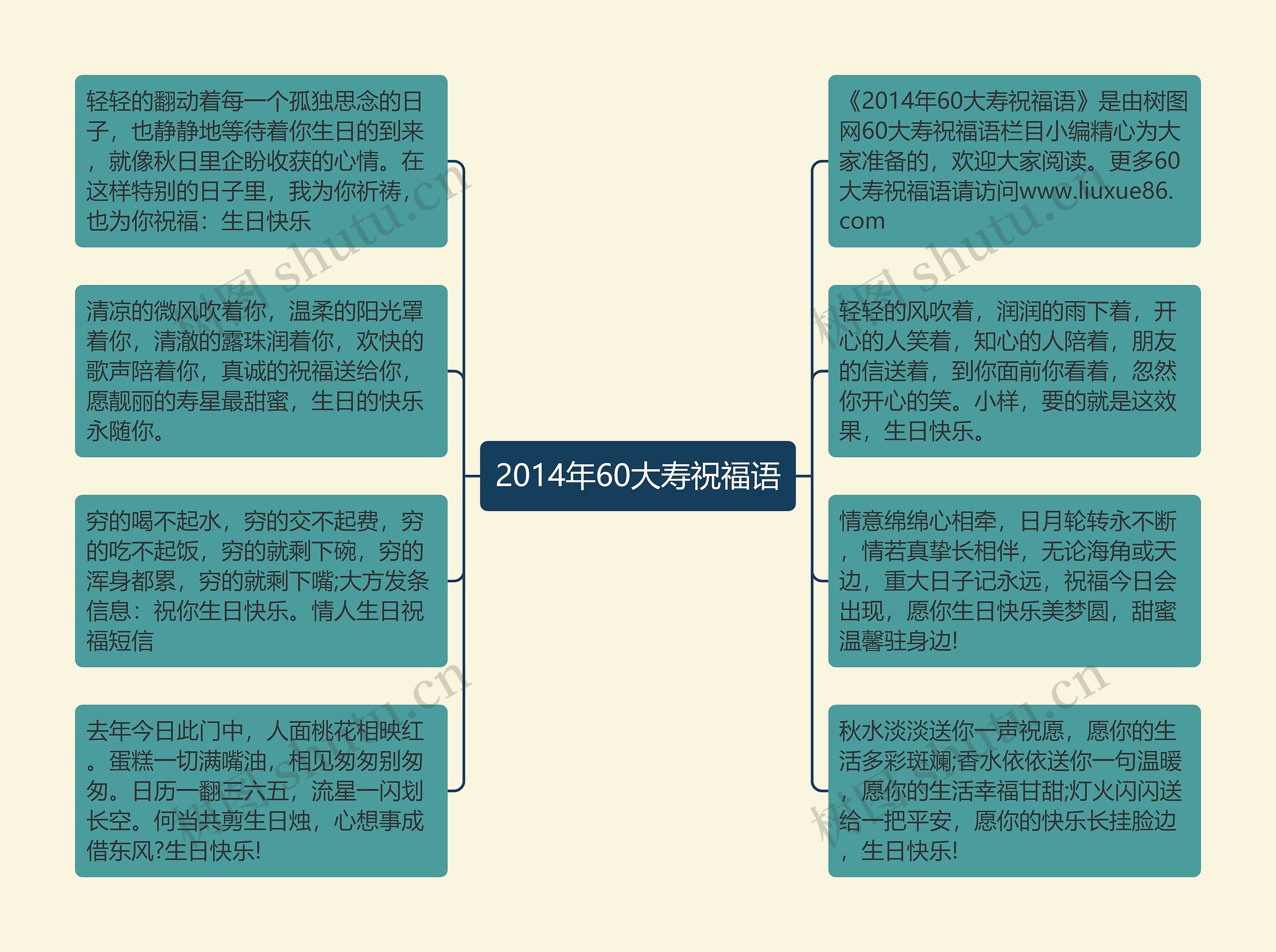 2014年60大寿祝福语思维导图