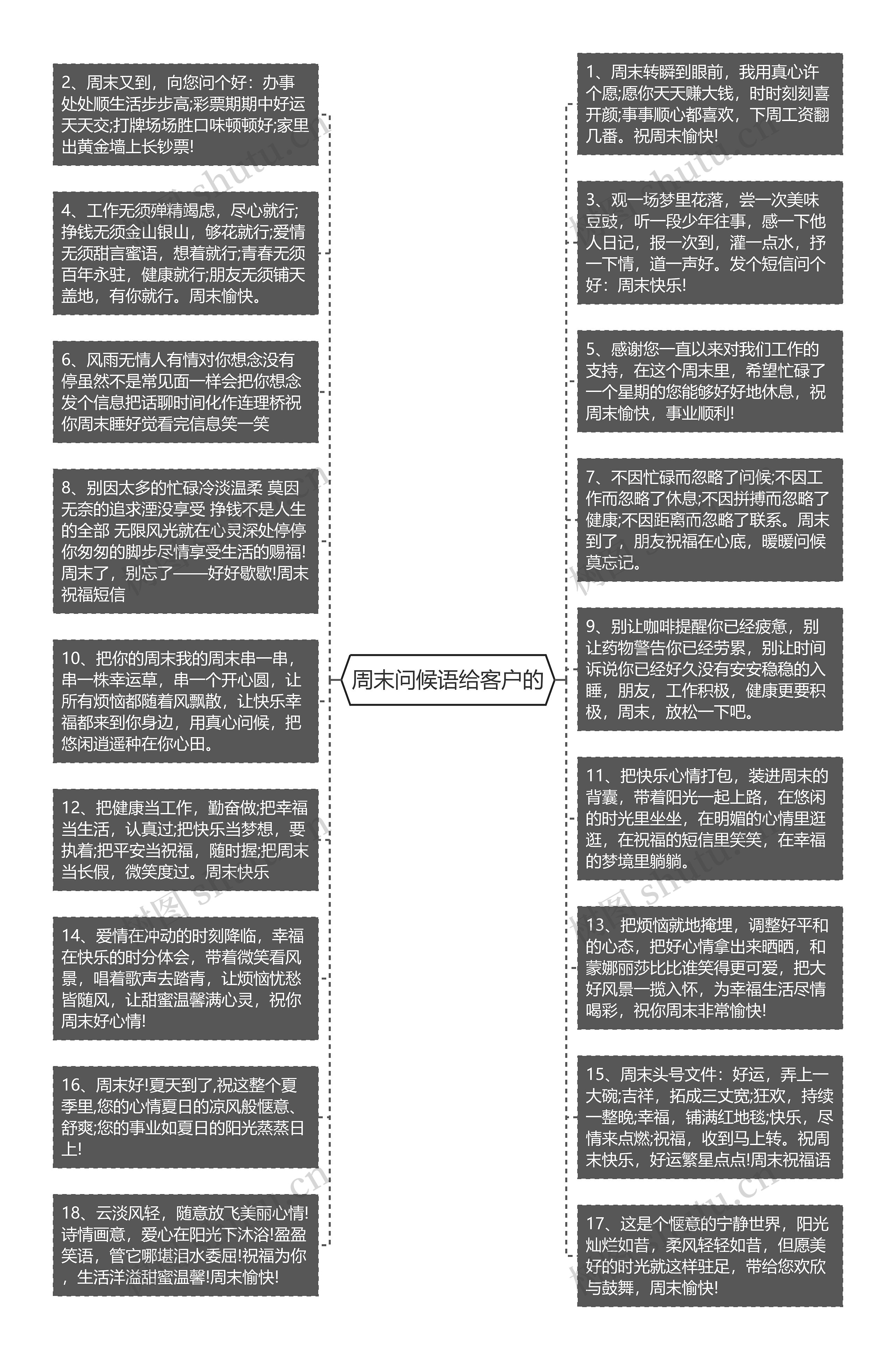 周末问候语给客户的思维导图