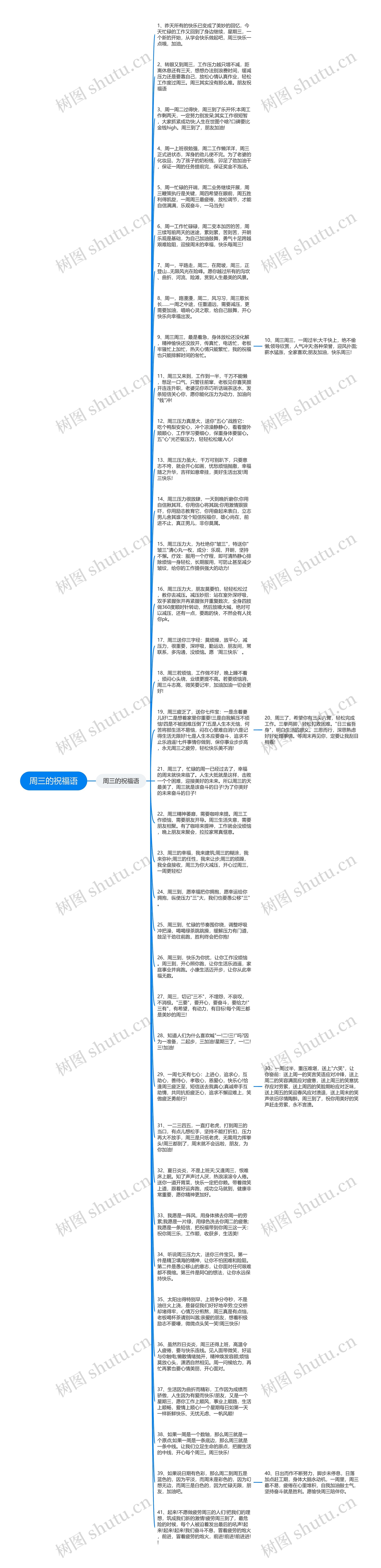 周三的祝福语思维导图高清图 周三的祝福语思维导图