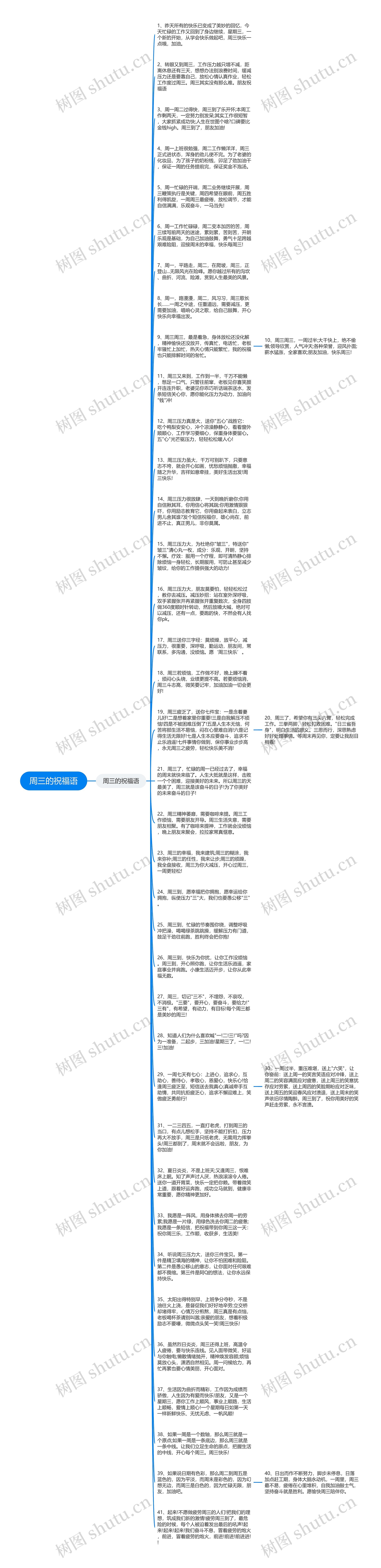 周三的祝福语思维导图