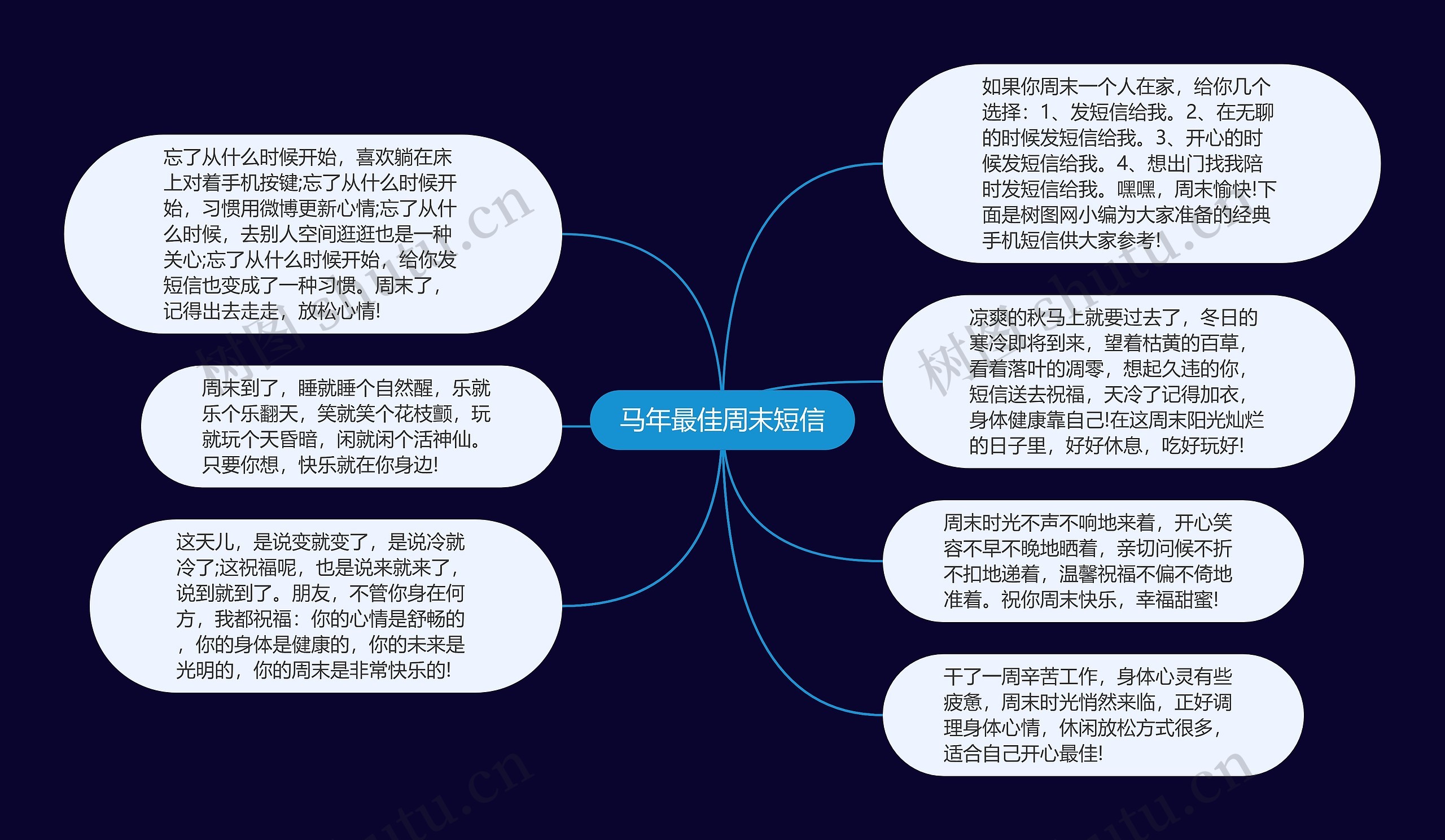 马年最佳周末短信思维导图