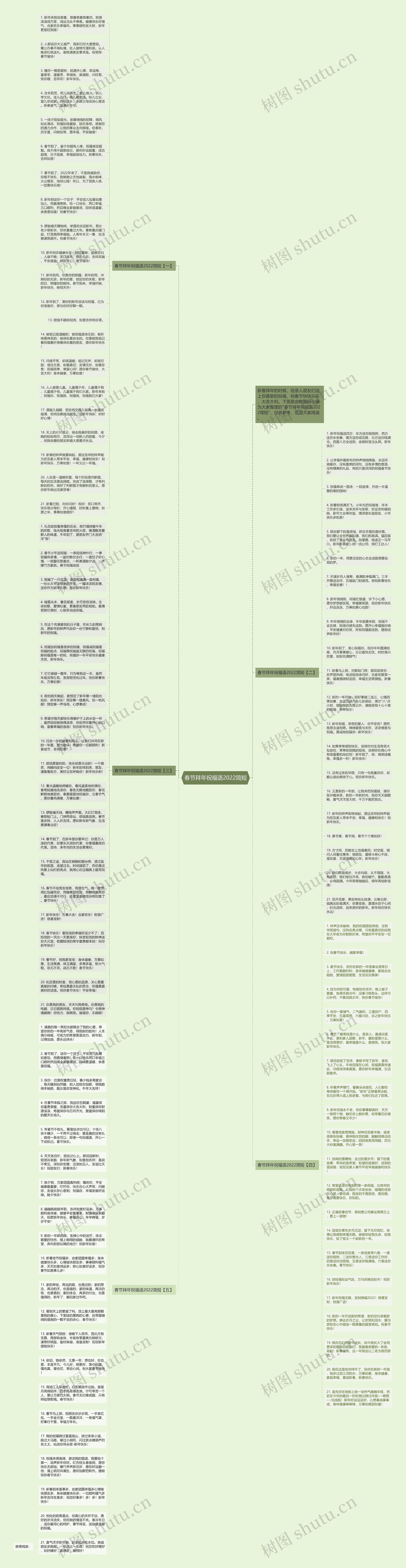 春节拜年祝福语2022简短思维导图