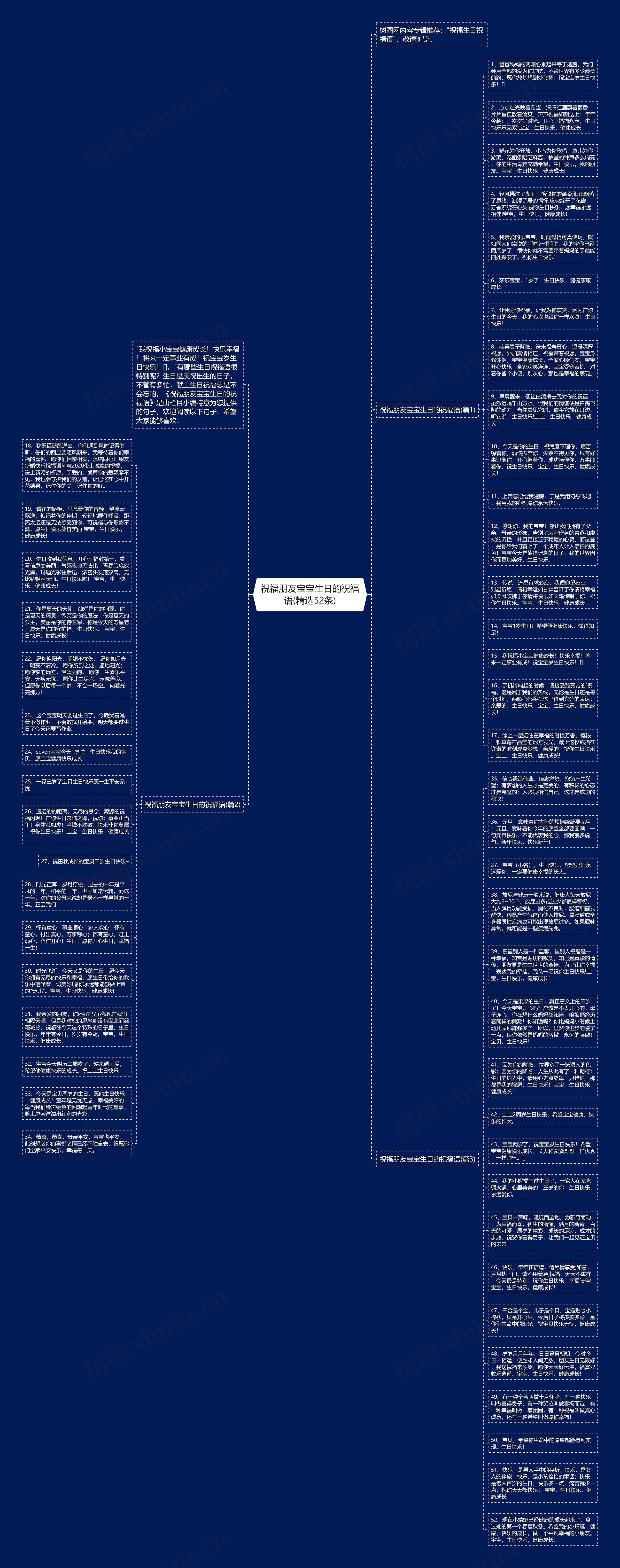 祝福朋友宝宝生日的祝福语(精选52条)思维导图