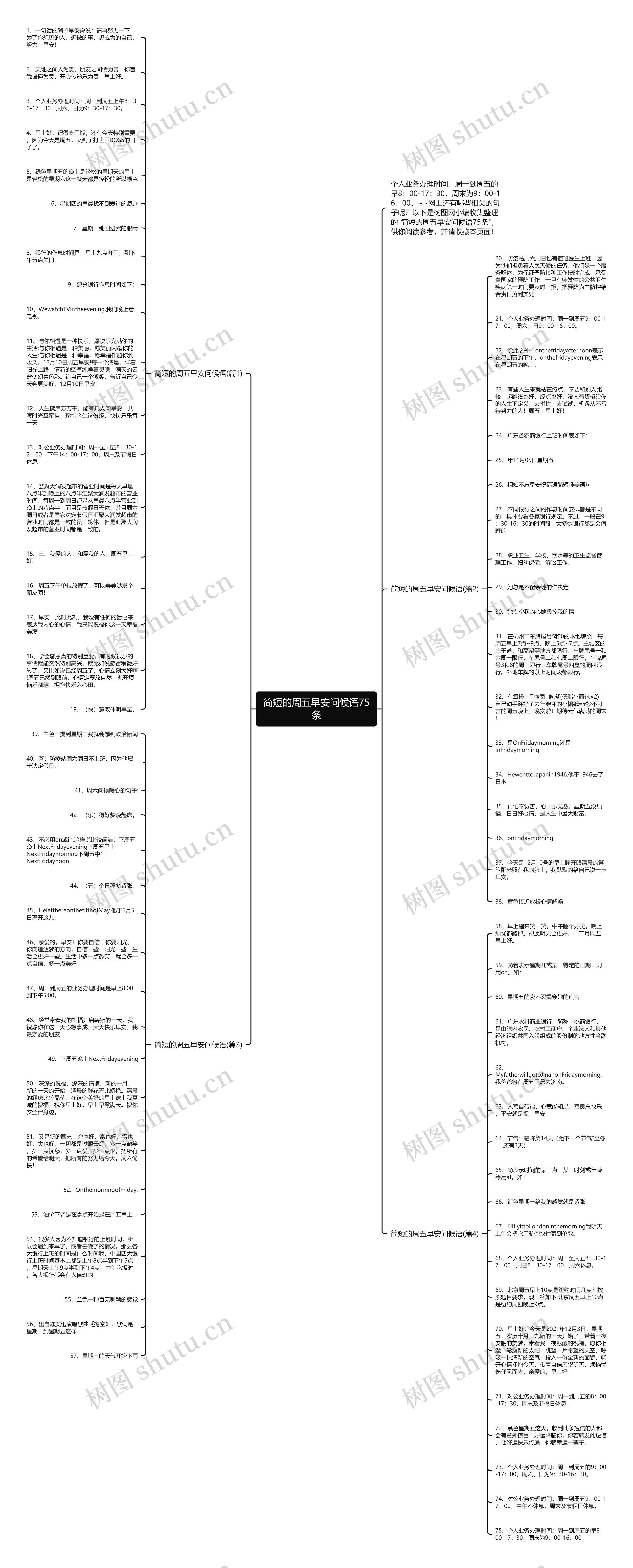 简短的周五早安问候语75条思维导图