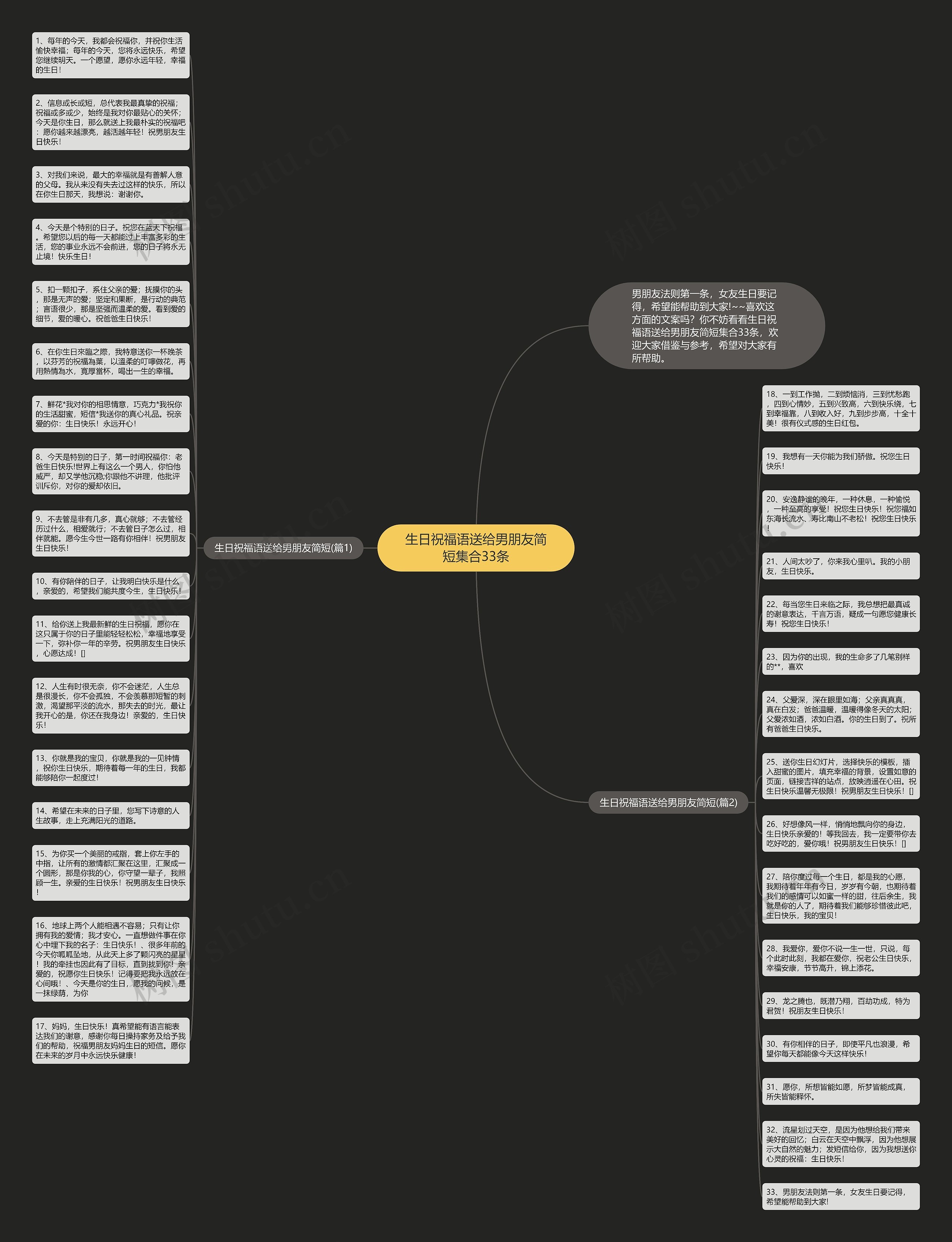 生日祝福语送给男朋友简短集合33条思维导图