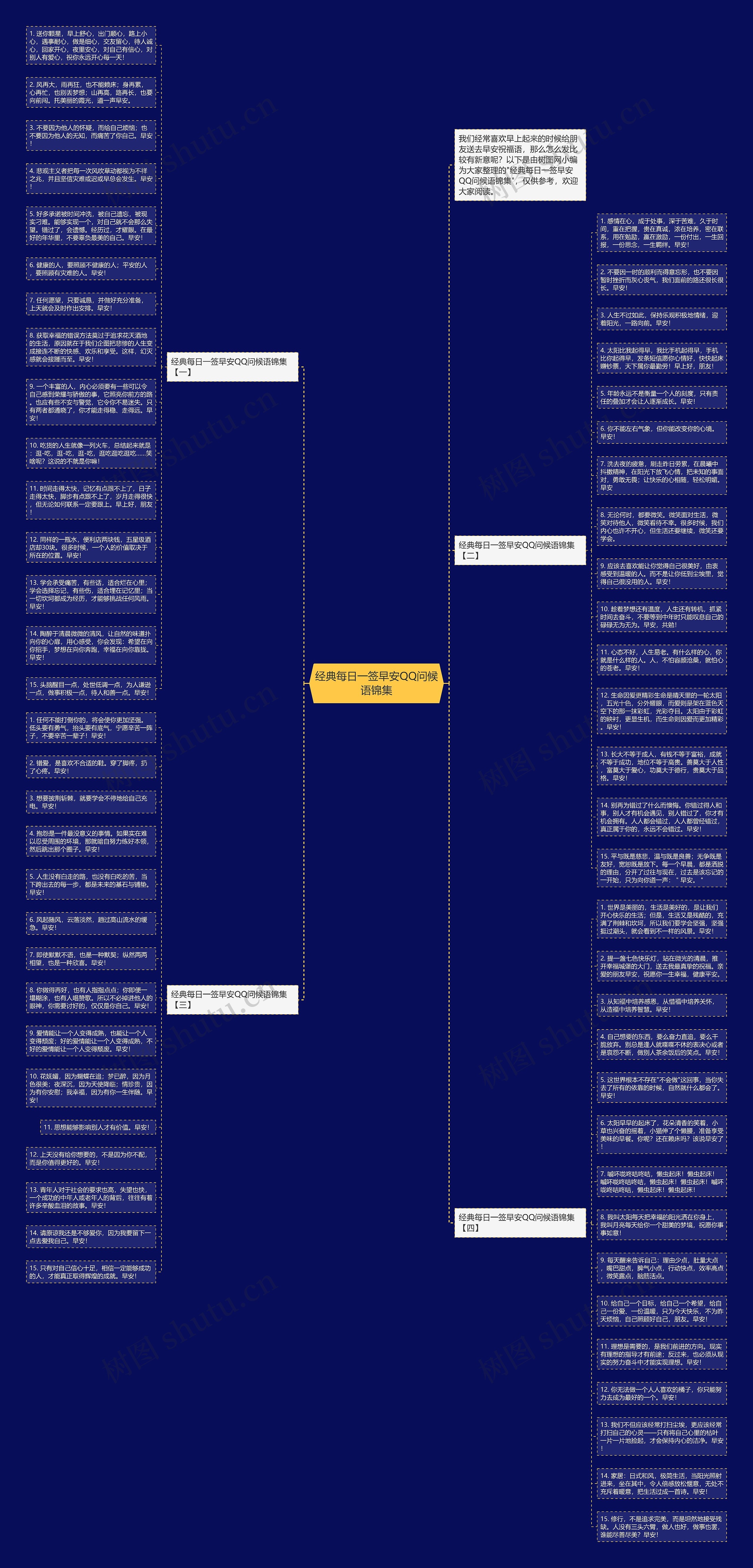 经典每日一签早安QQ问候语锦集思维导图