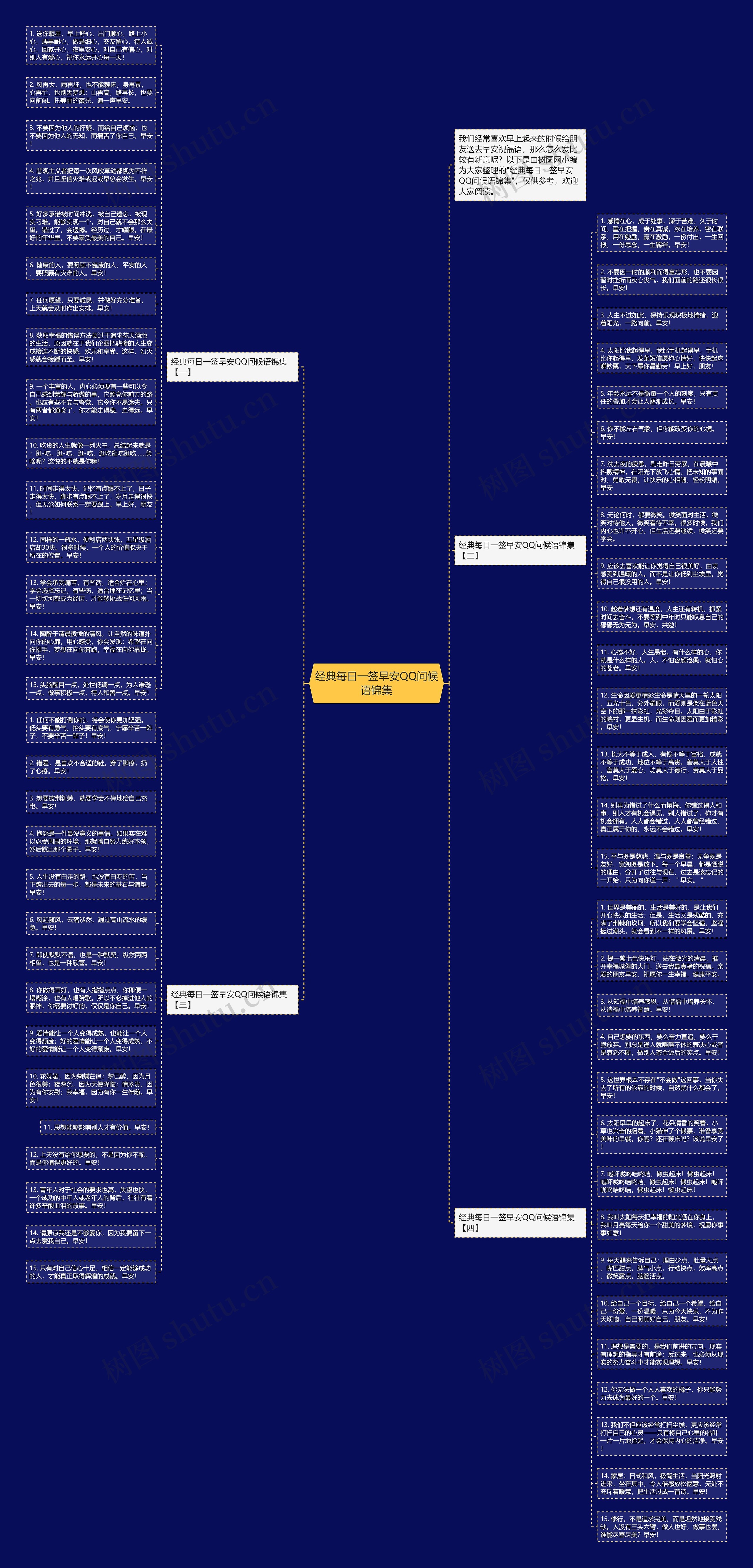 经典每日一签早安QQ问候语锦集思维导图高清图 经典每日一签早安QQ问候语锦集思维导图