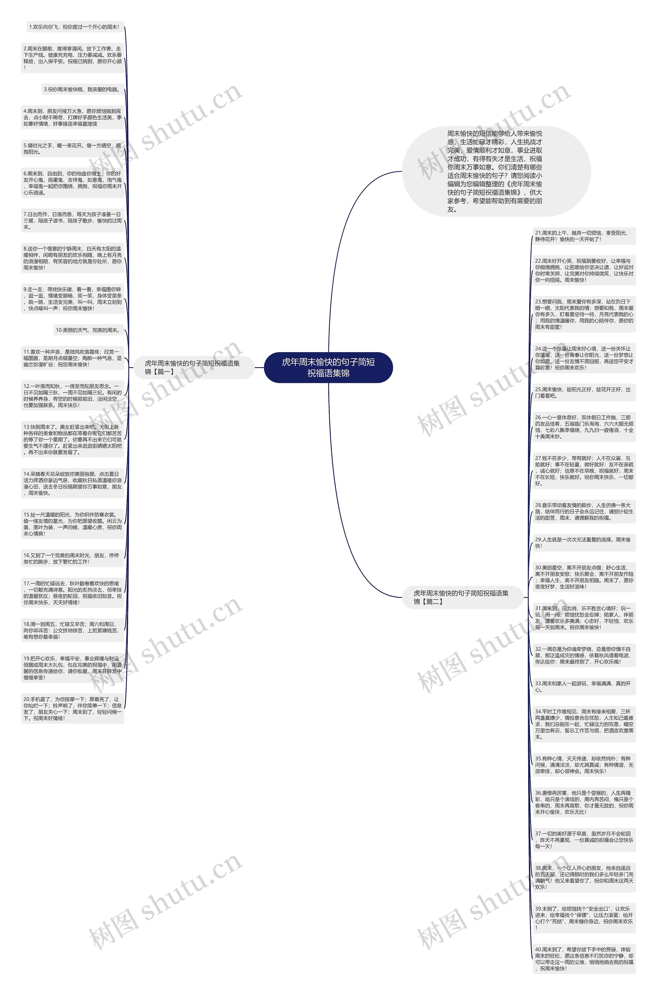 虎年周末愉快的句子简短祝福语集锦思维导图