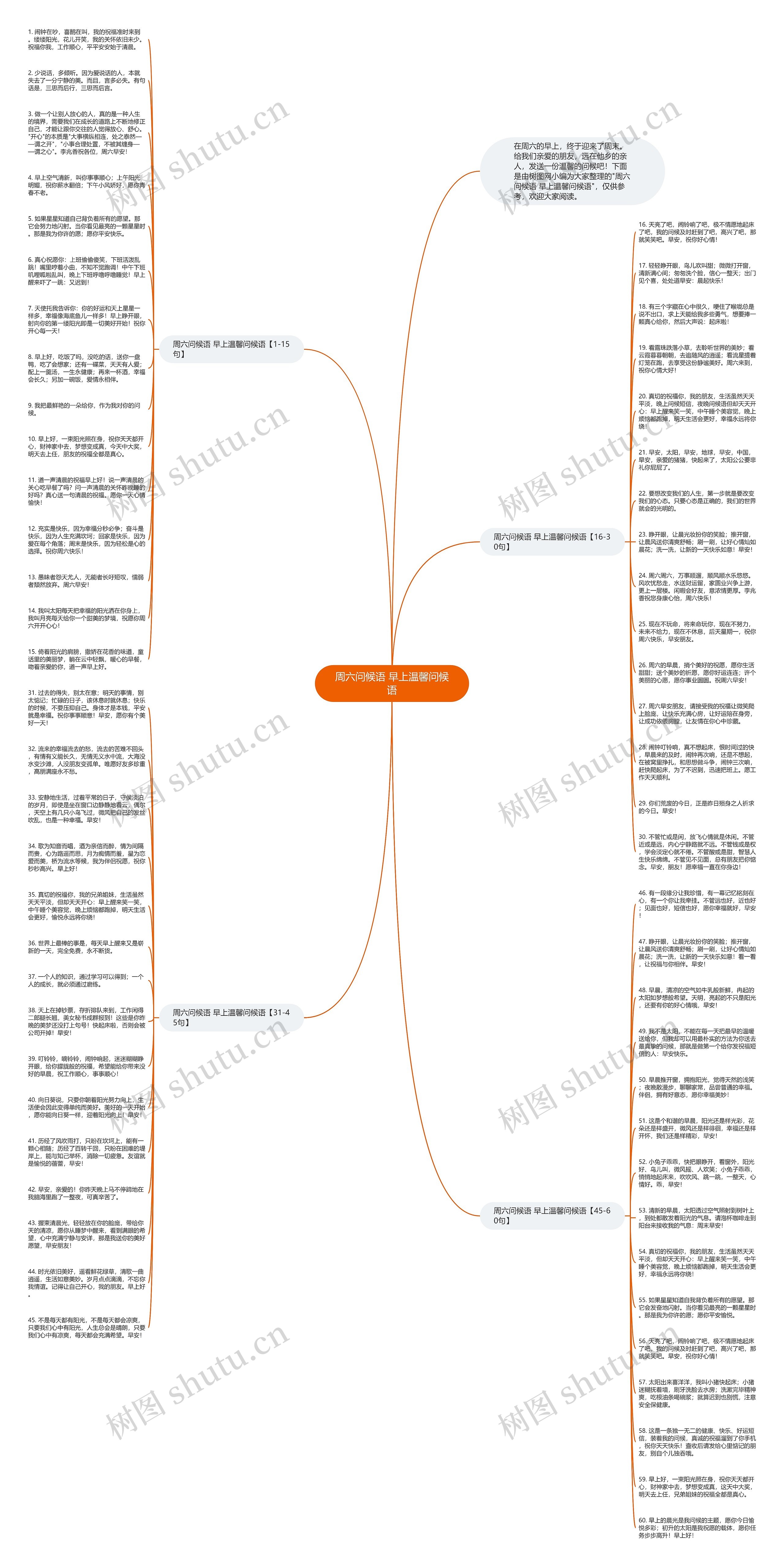 周六问候语 早上温馨问候语思维导图高清图 周六问候语 早上温馨问候语思维导图