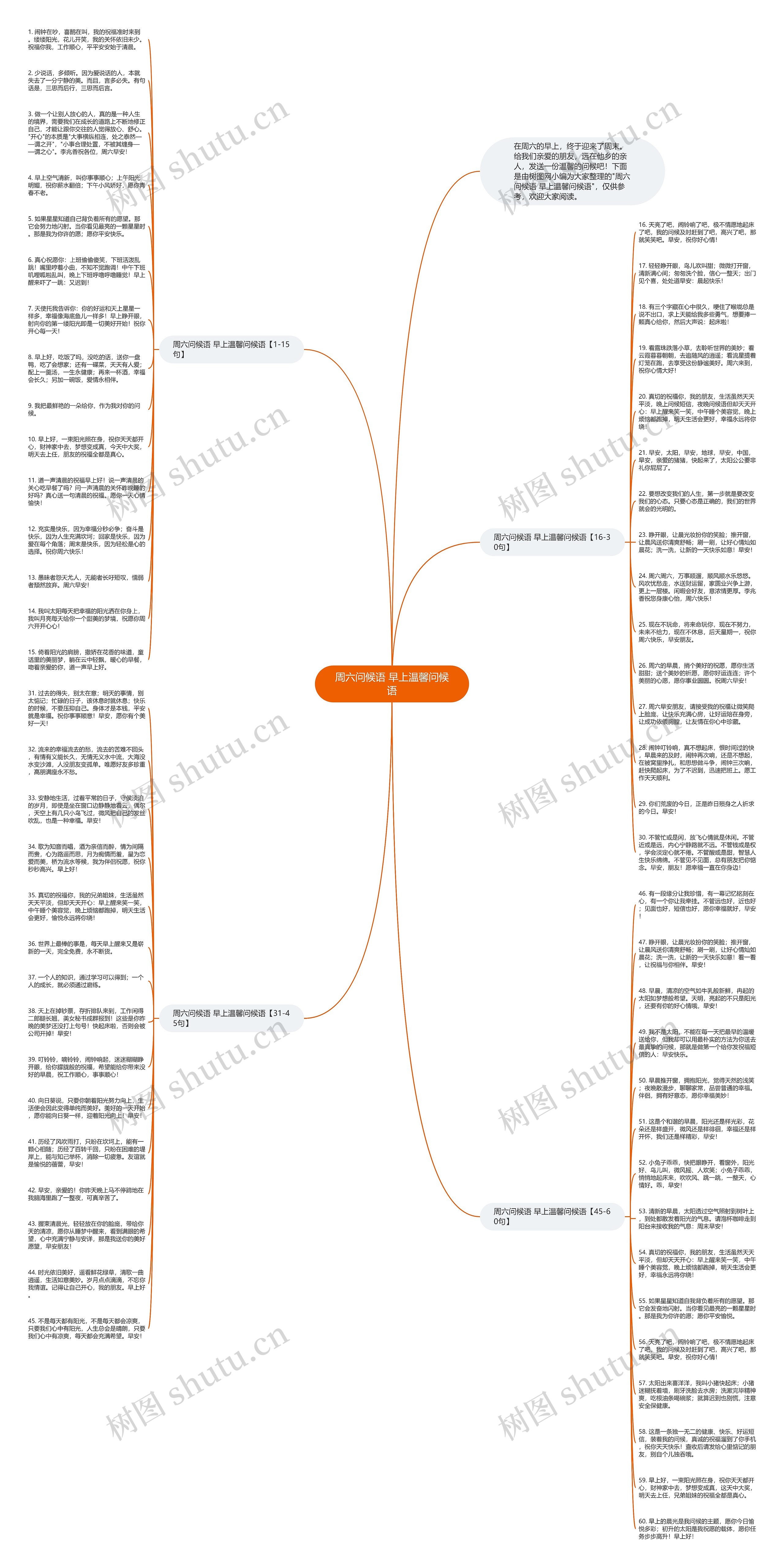 周六问候语 早上温馨问候语思维导图