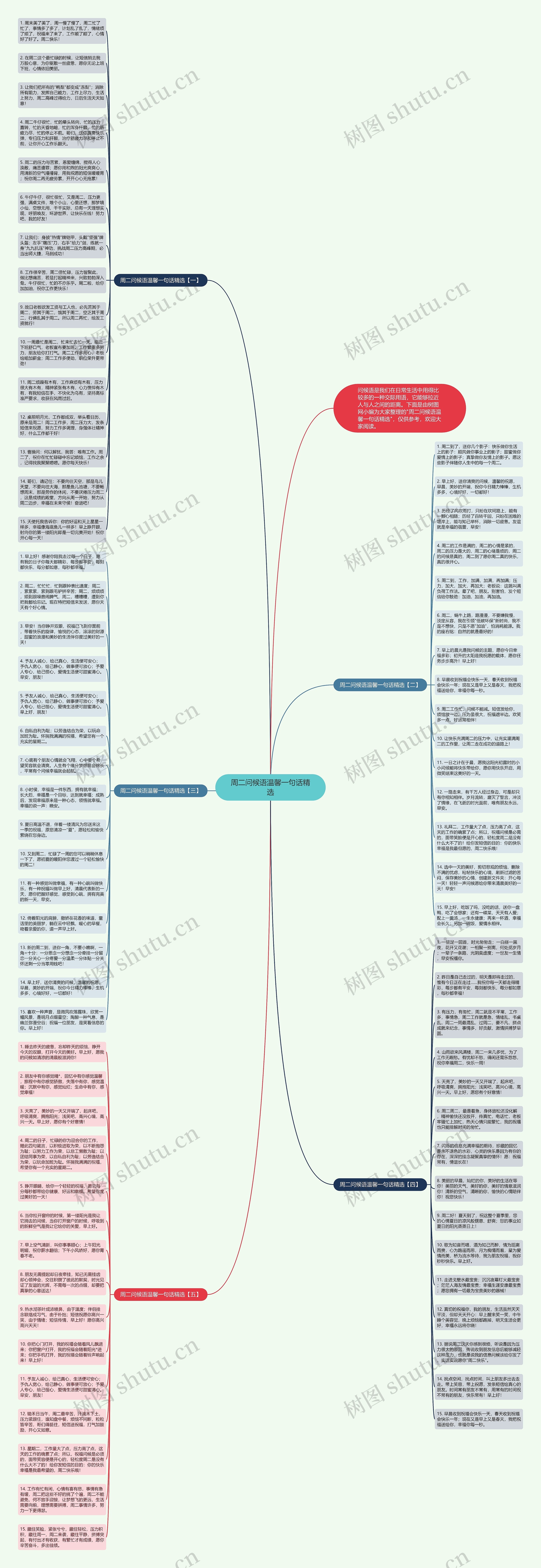 周二问候语温馨一句话精选思维导图高清图 周二问候语温馨一句话精选思维导图