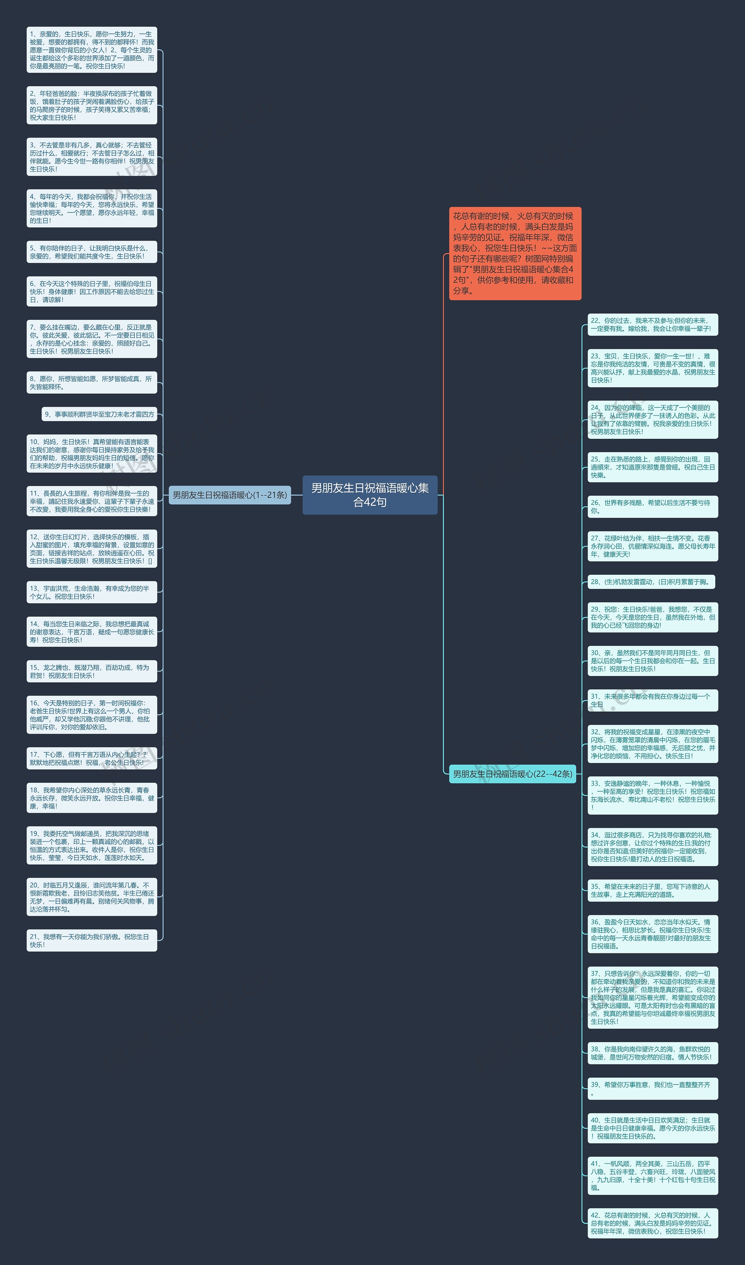 男朋友生日祝福语暖心集合42句思维导图高清图 男朋友生日祝福语暖心集合42句思维导图