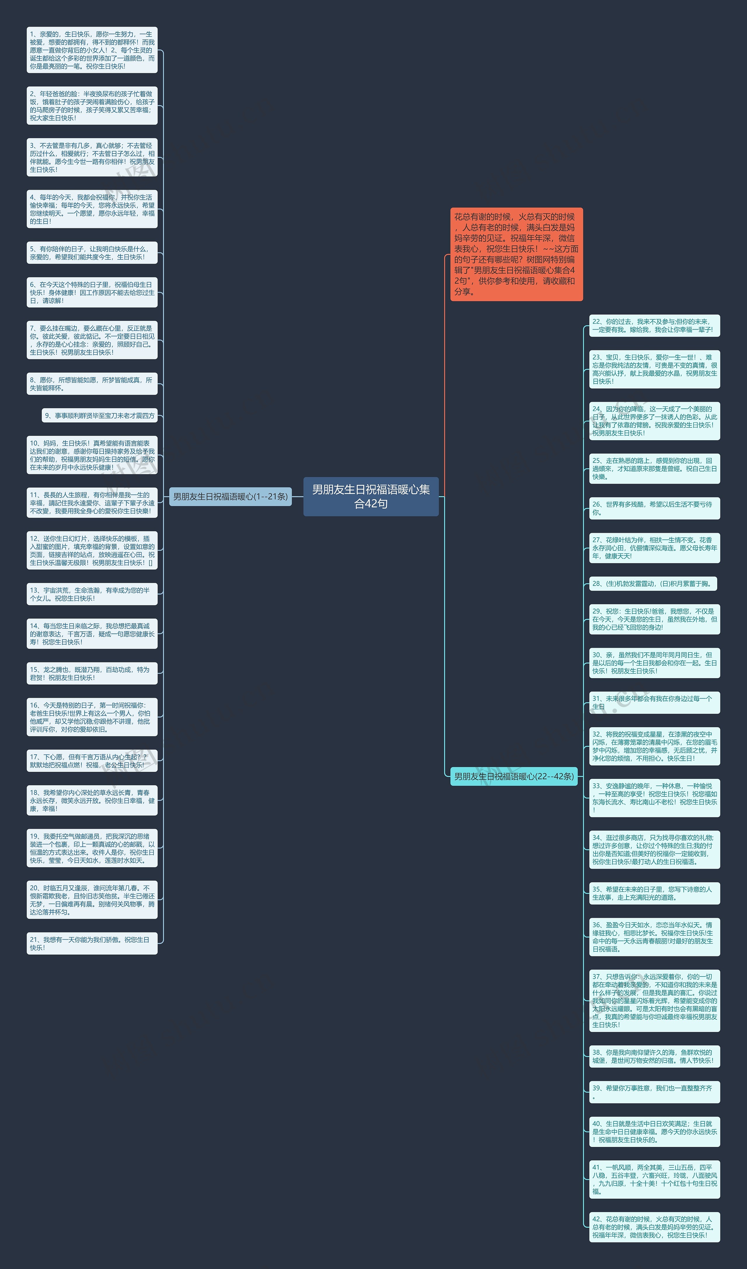 男朋友生日祝福语暖心集合42句思维导图