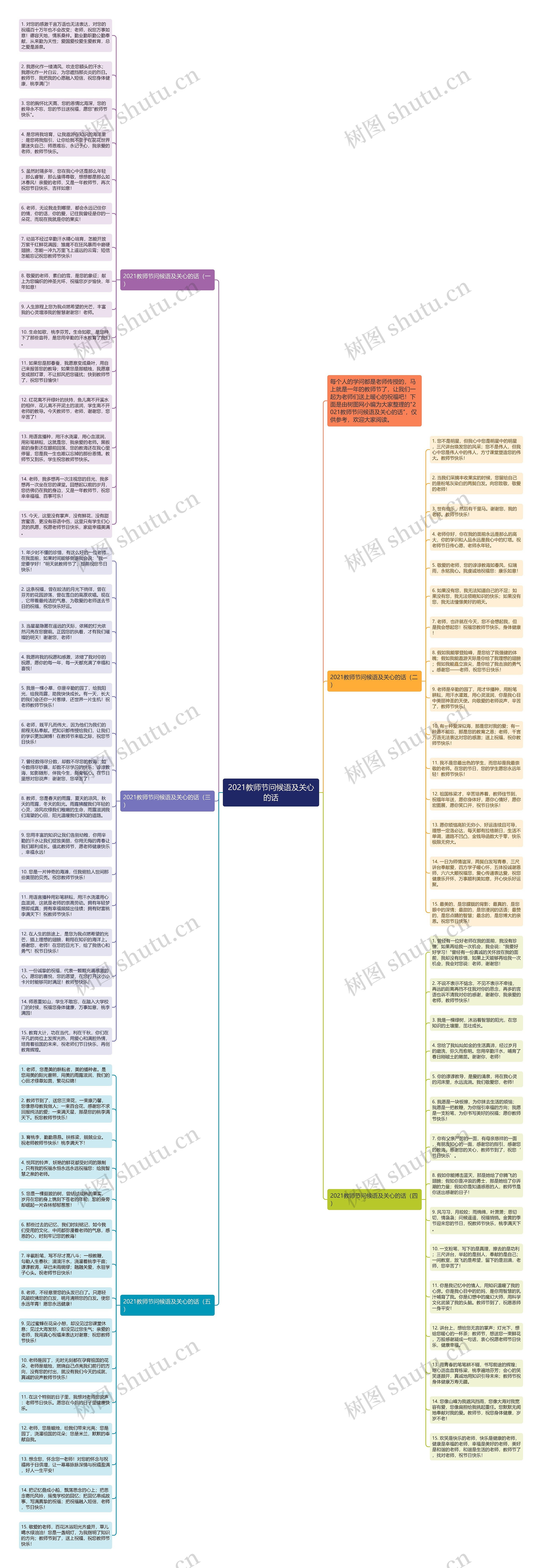 2021教师节问候语及关心的话思维导图