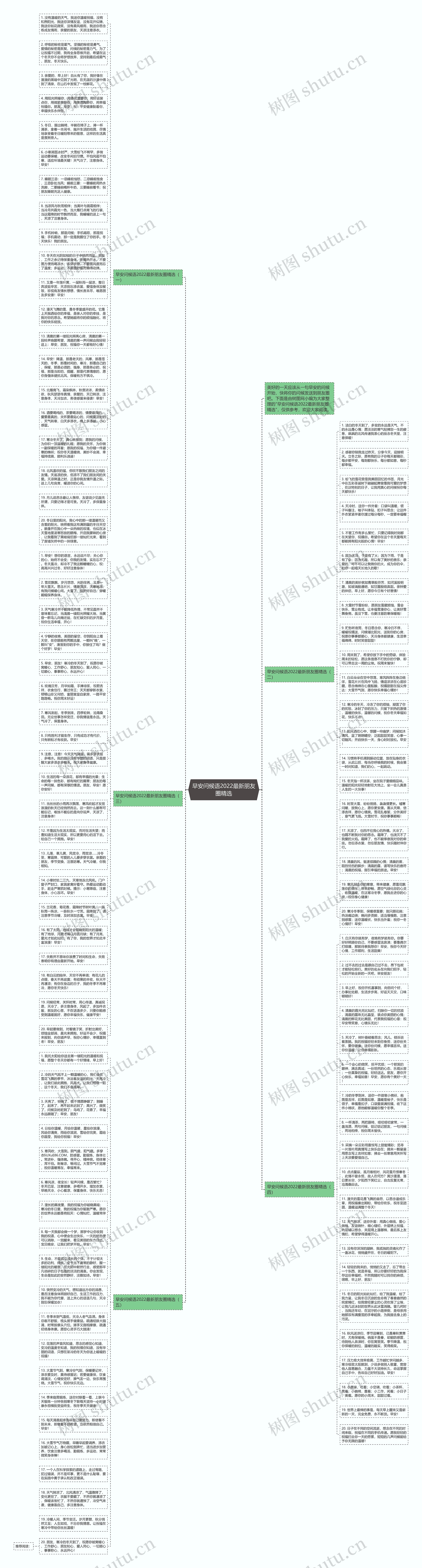 早安问候语2022最新朋友圈精选思维导图