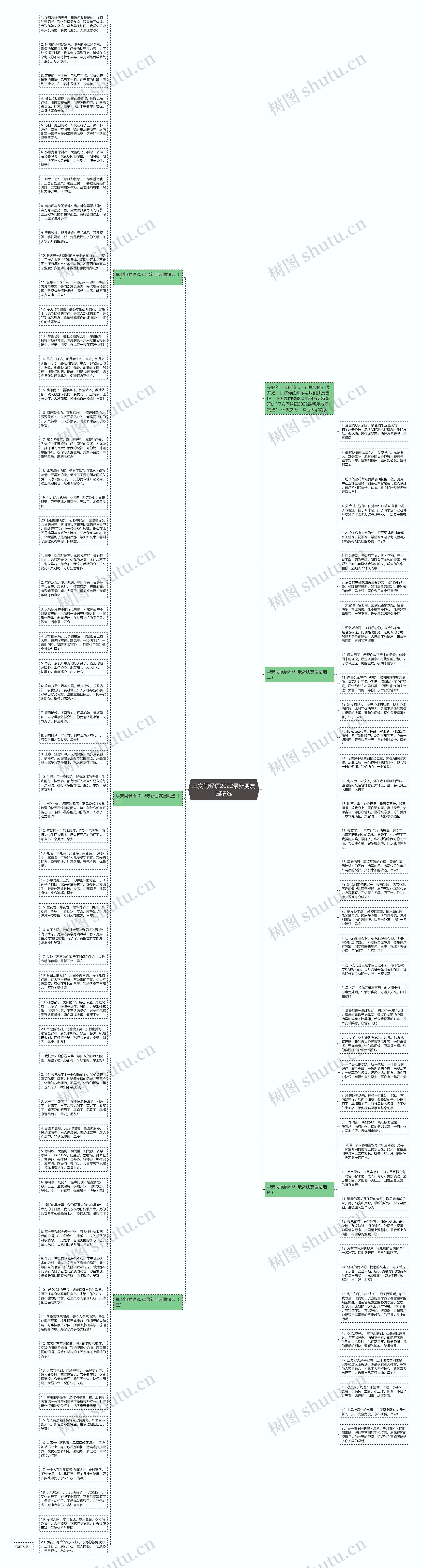 早安问候语2022最新朋友圈精选思维导图高清图 早安问候语2022最新朋友圈精选思维导图