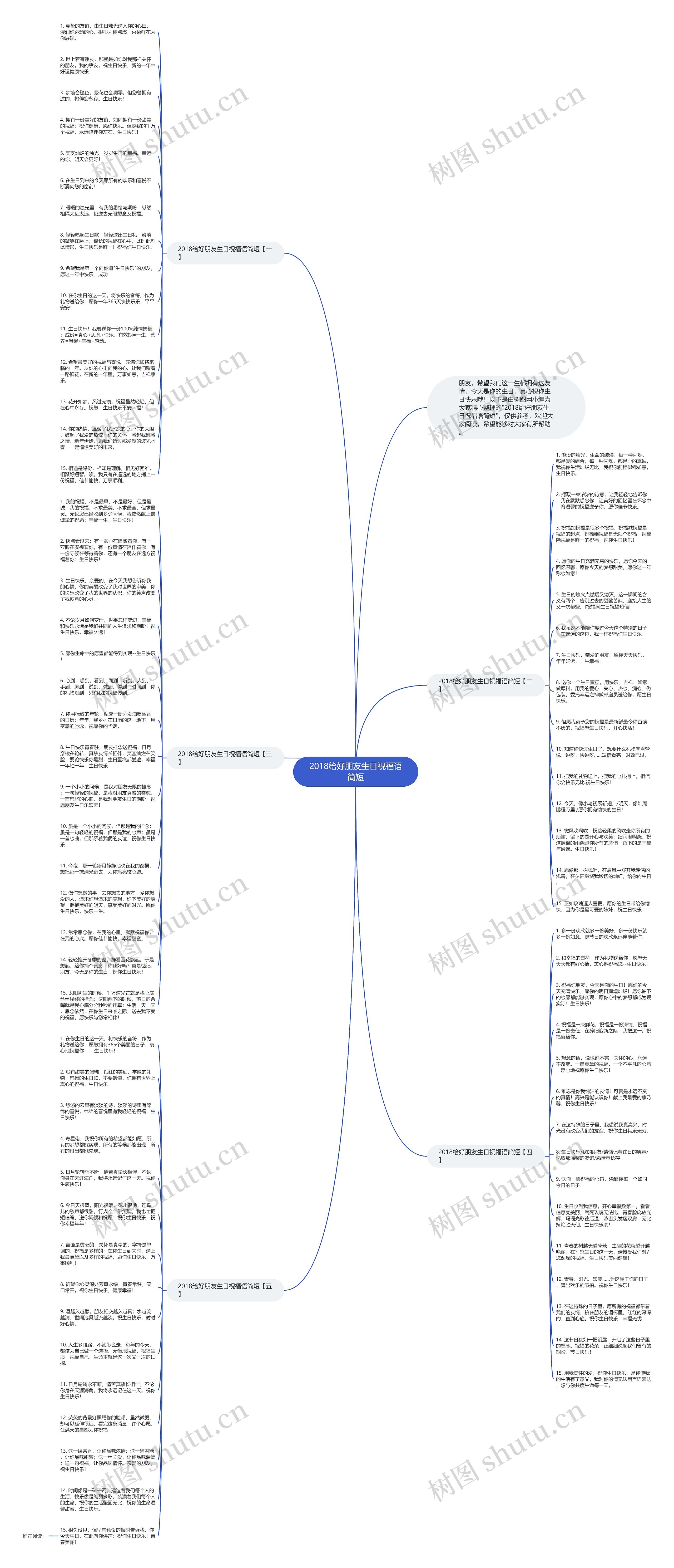 2018给好朋友生日祝福语简短思维导图