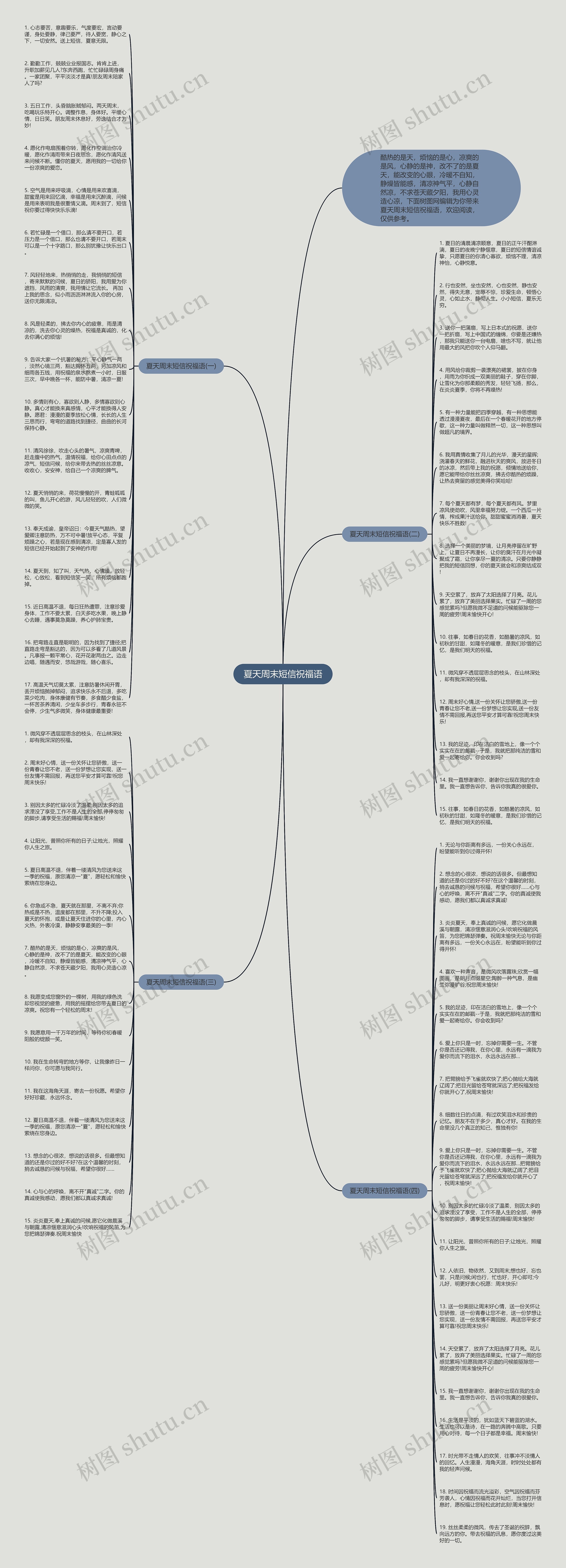 夏天周末短信祝福语思维导图