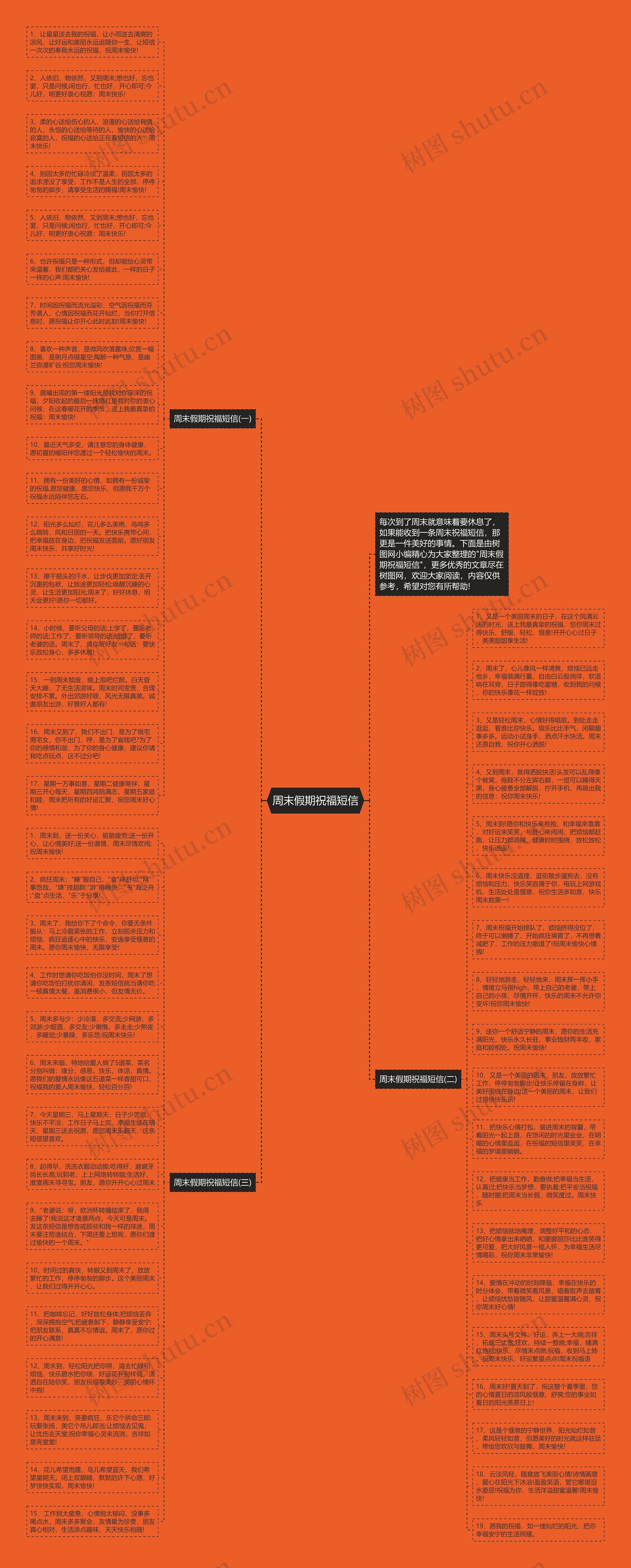 周末假期祝福短信思维导图