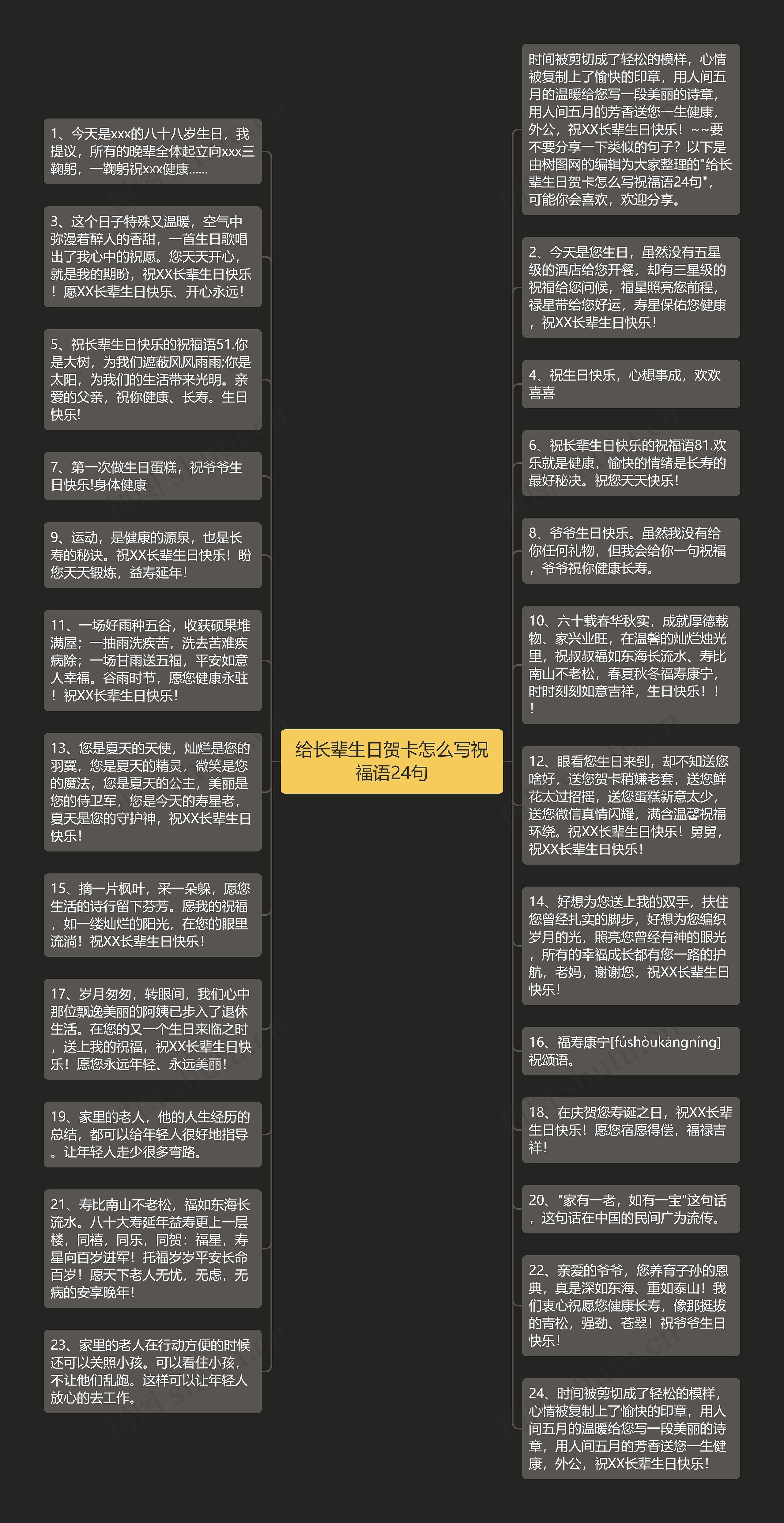 给长辈生日贺卡怎么写祝福语24句思维导图