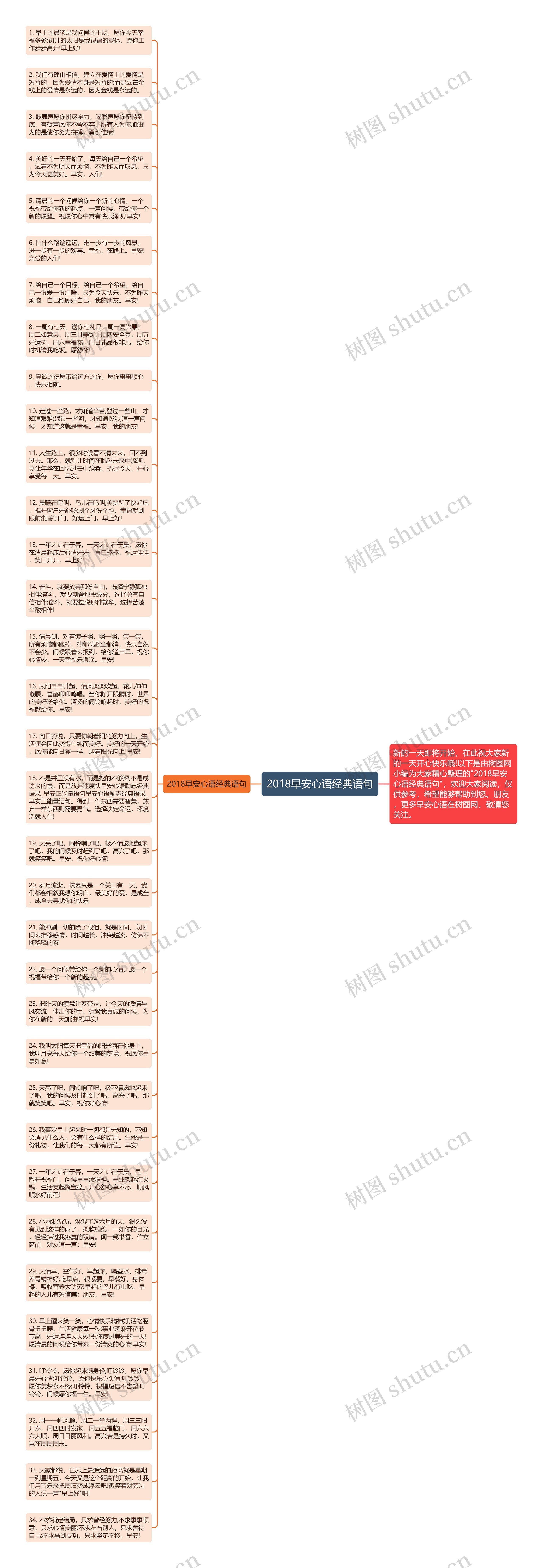 2018早安心语经典语句思维导图