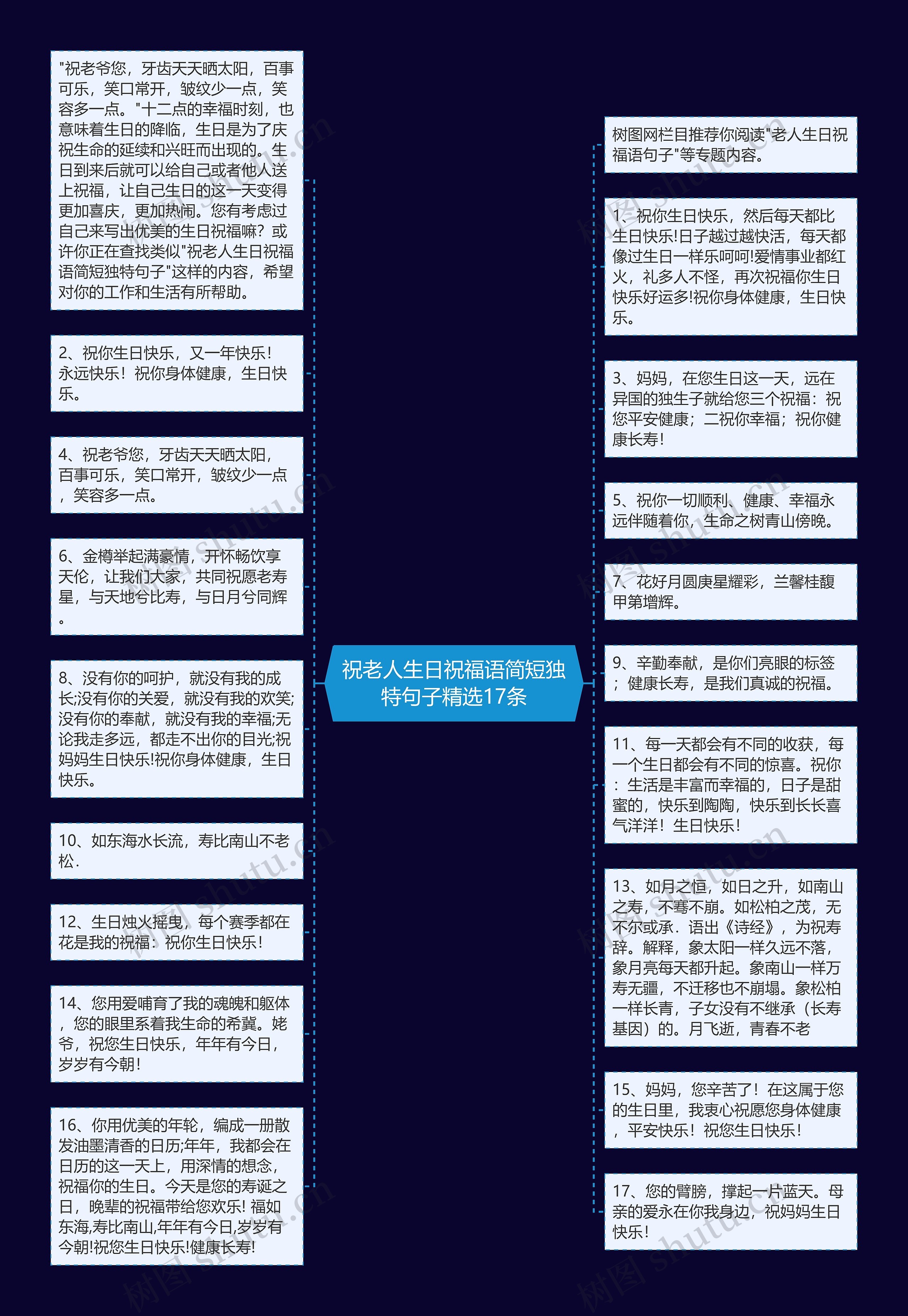 祝老人生日祝福语简短独特句子精选17条思维导图