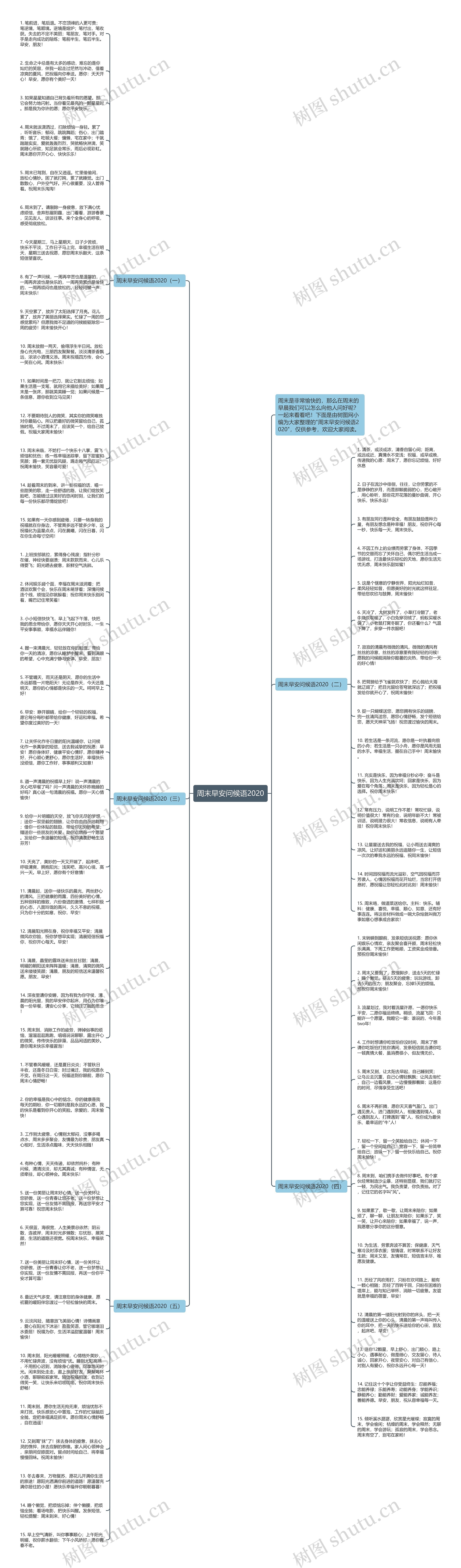 周末早安问候语2020思维导图