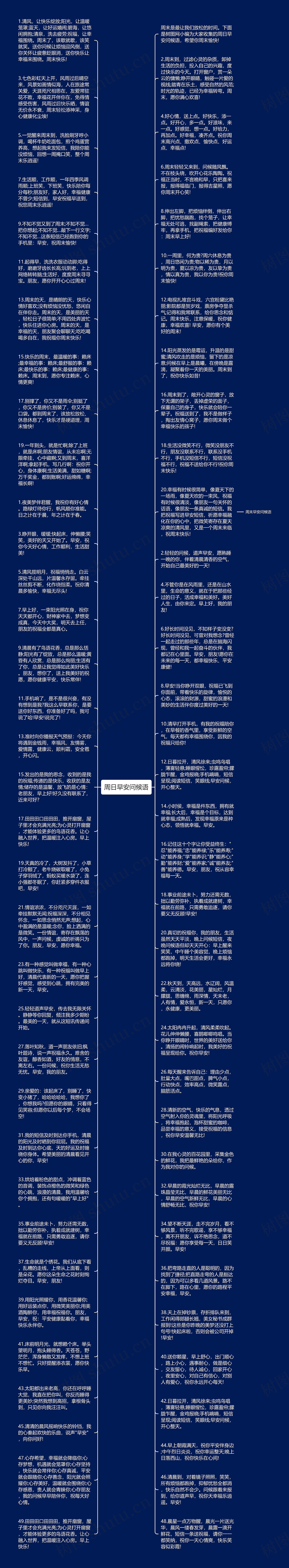 周日早安问候语思维导图