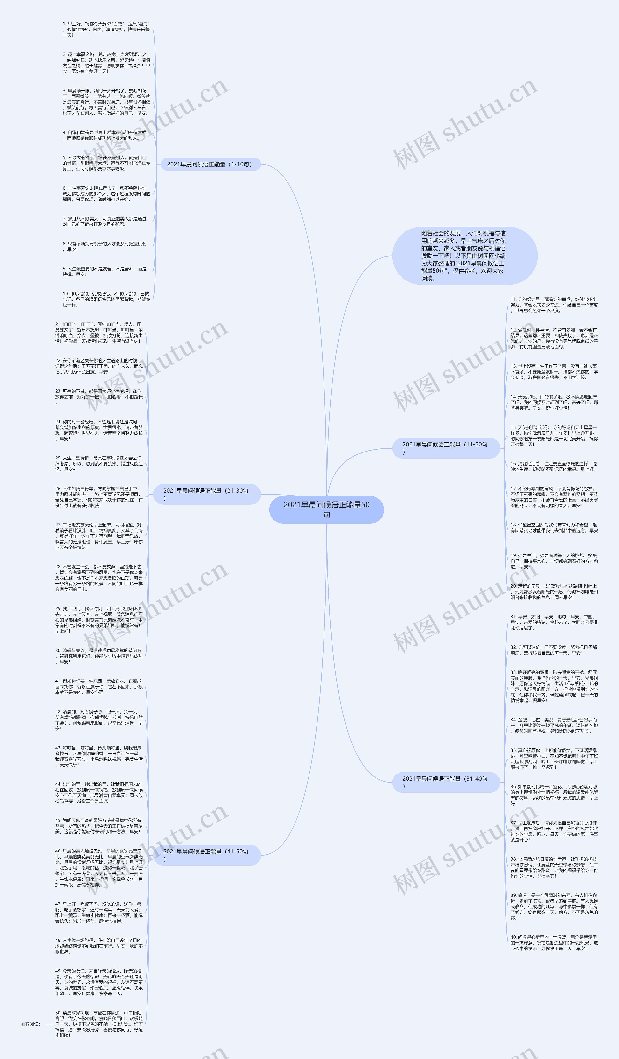 2021早晨问候语正能量50句思维导图