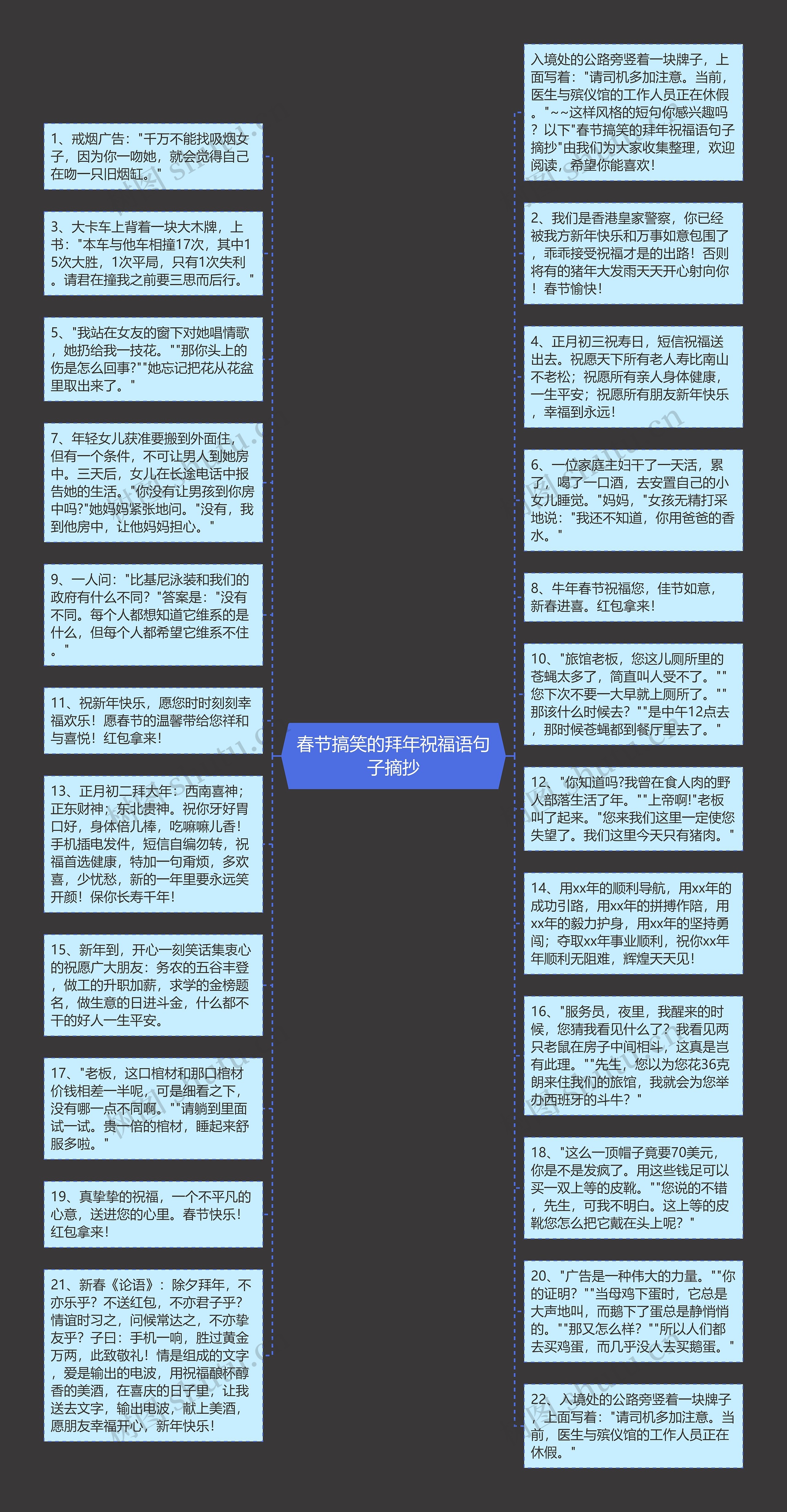 春节搞笑的拜年祝福语句子摘抄