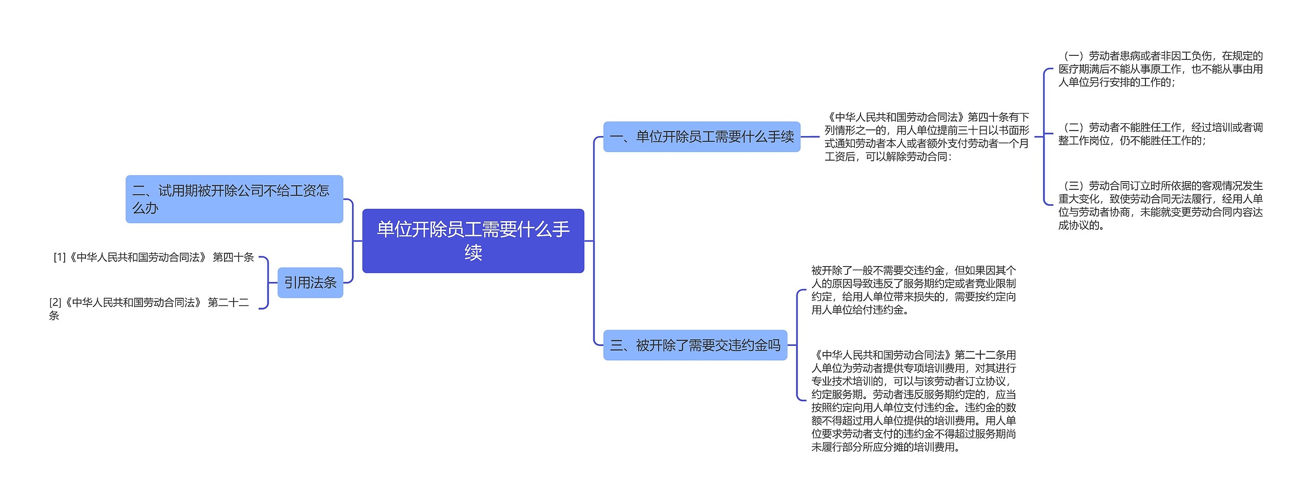 单位开除员工需要什么手续思维导图