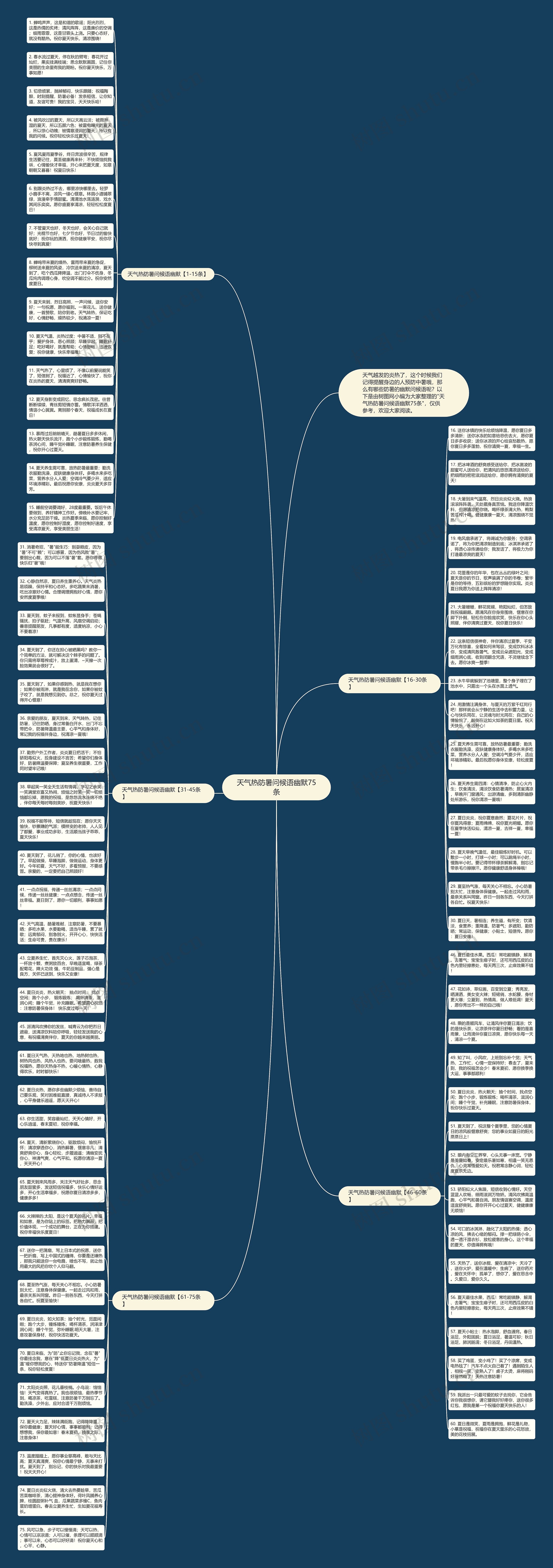 天气热防暑问候语幽默75条思维导图高清图 天气热防暑问候语幽默75条思维导图
