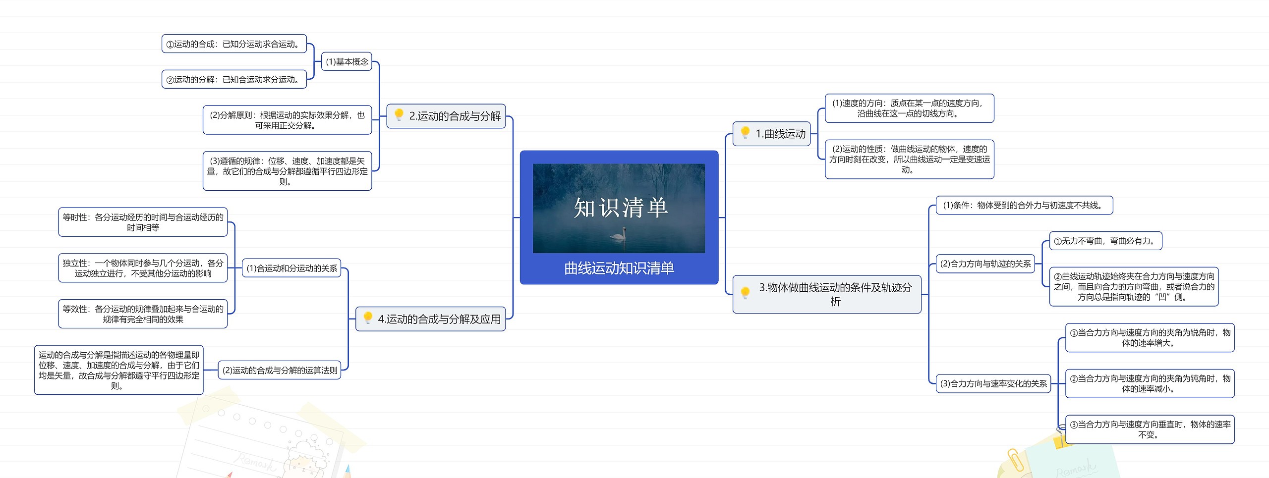 曲线运动知识清单思维导图