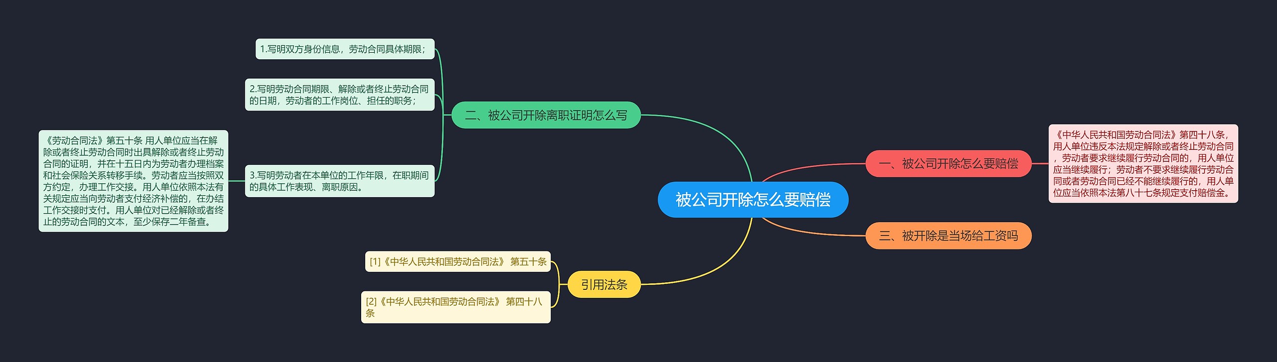 被公司开除怎么要赔偿思维导图