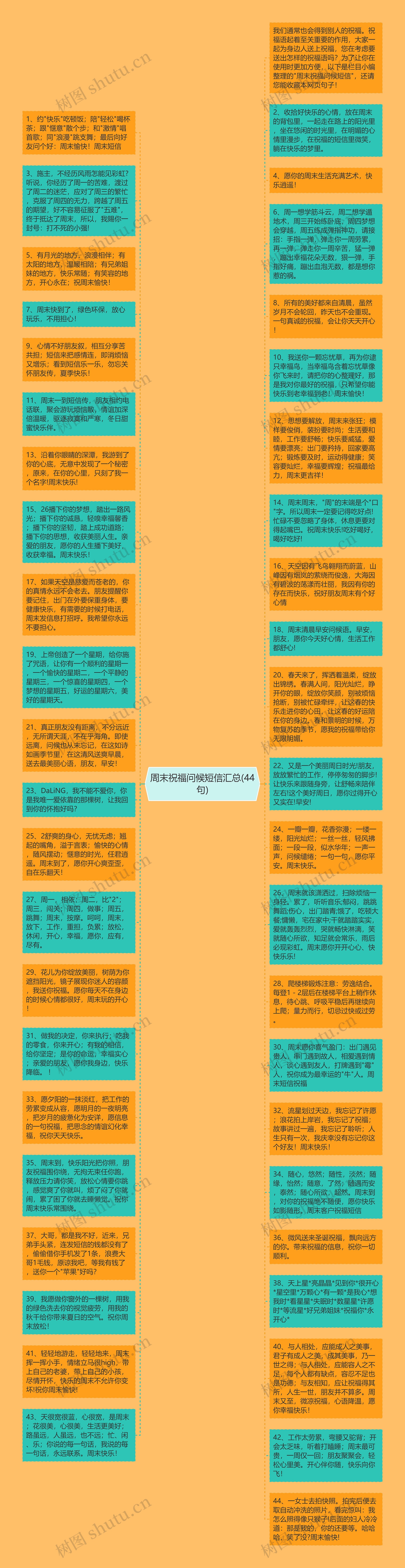 周末祝福问候短信汇总(44句)思维导图