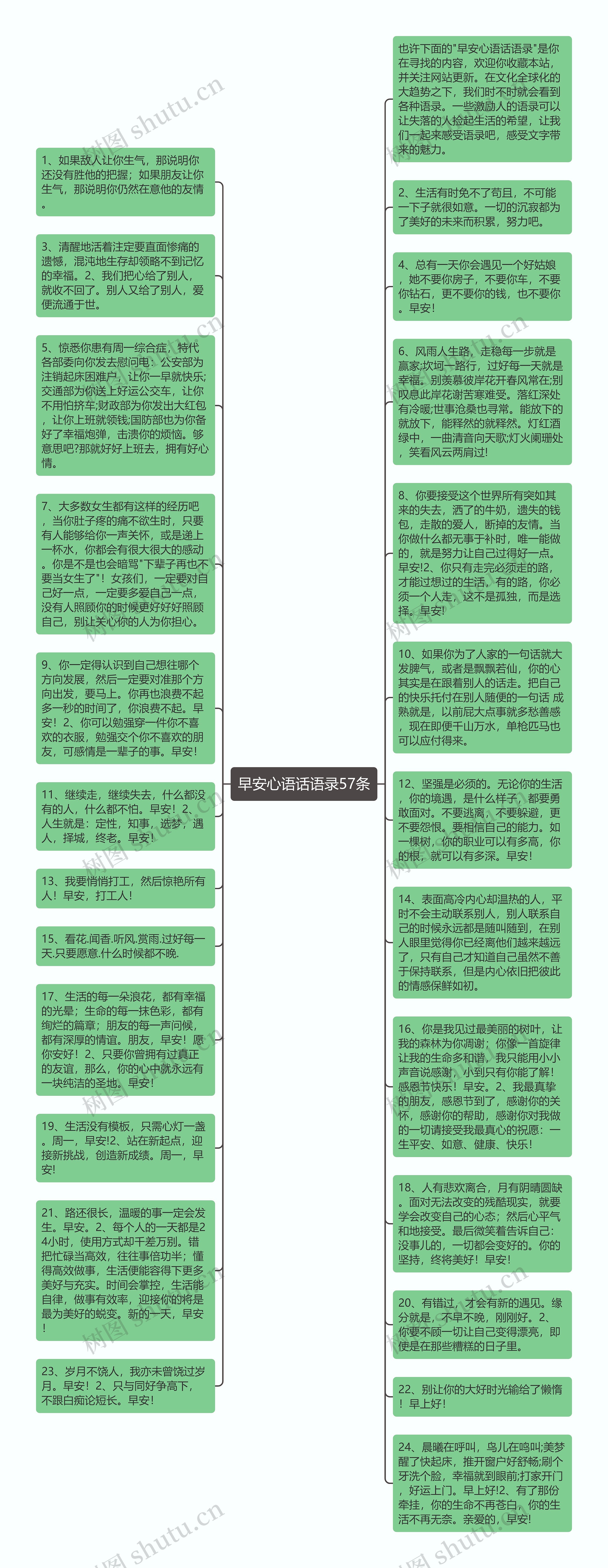 早安心语话语录57条思维导图