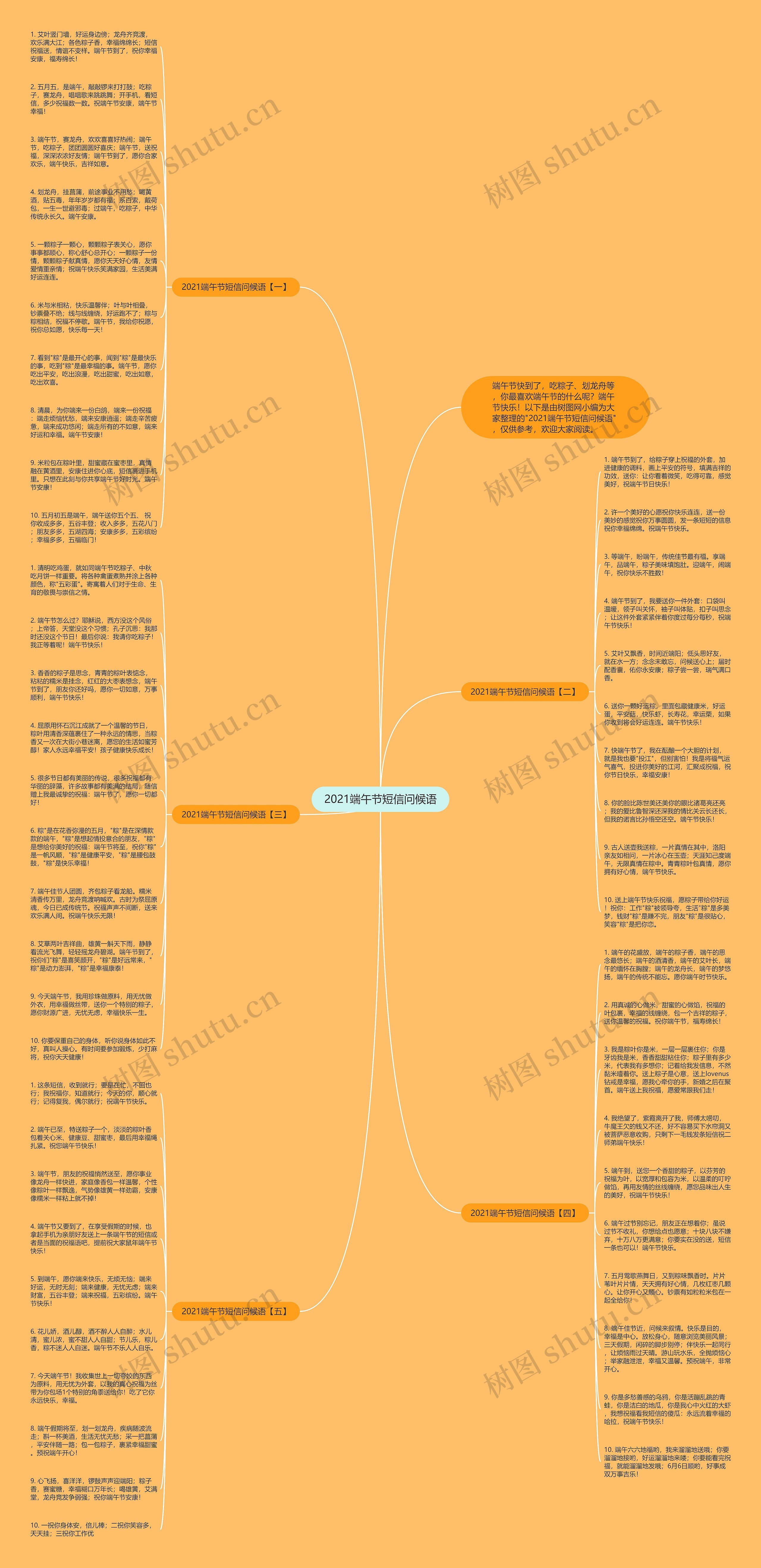 2021端午节短信问候语思维导图