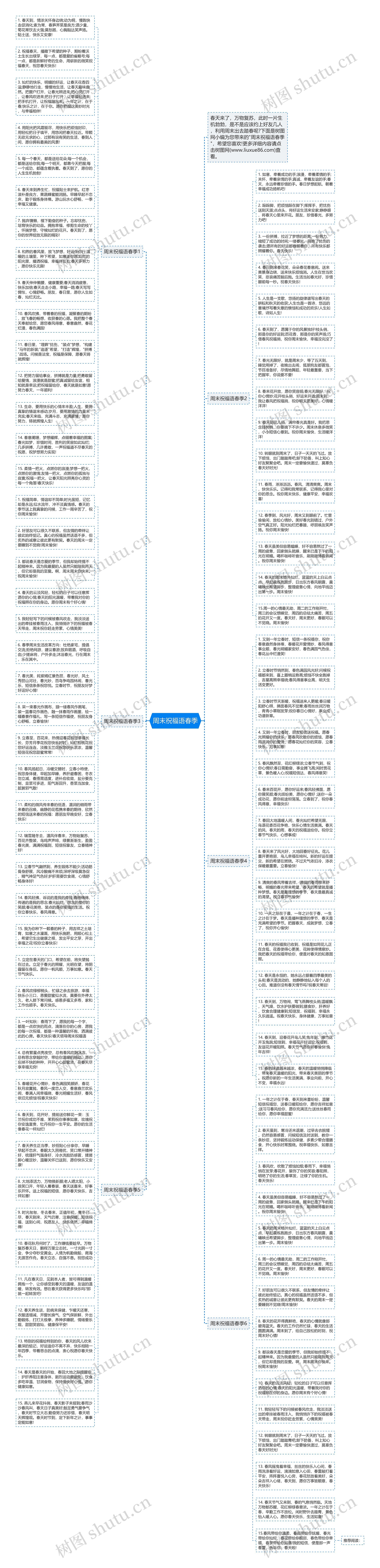 周末祝福语春季思维导图
