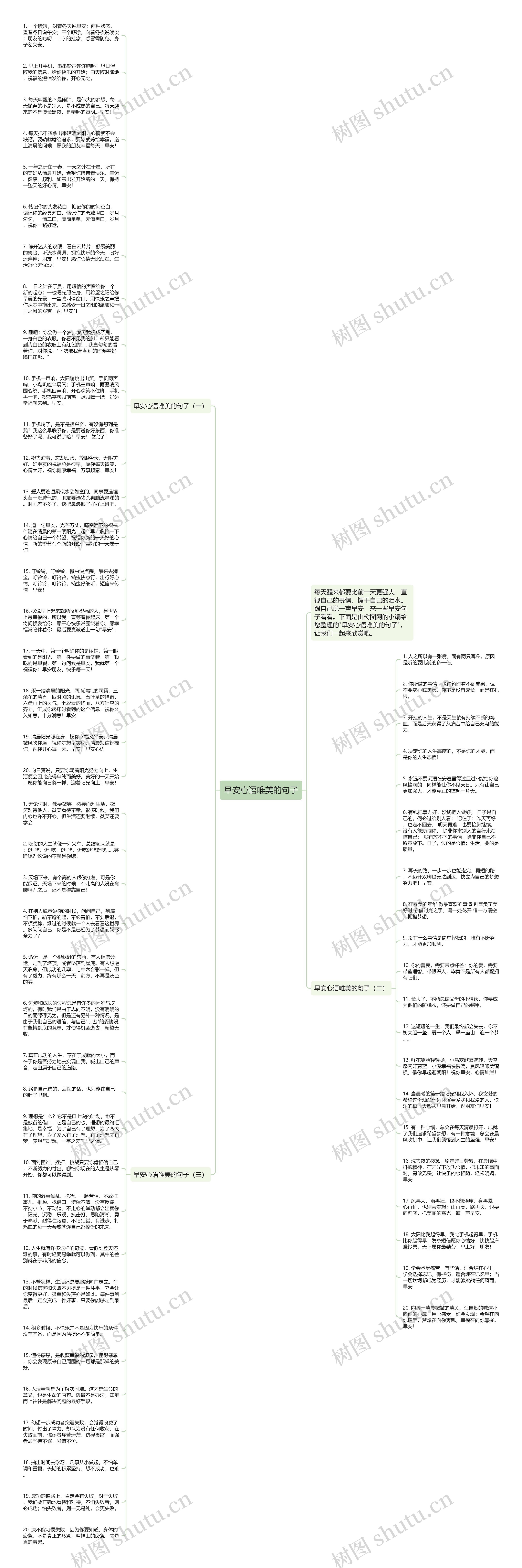 早安心语唯美的句子思维导图