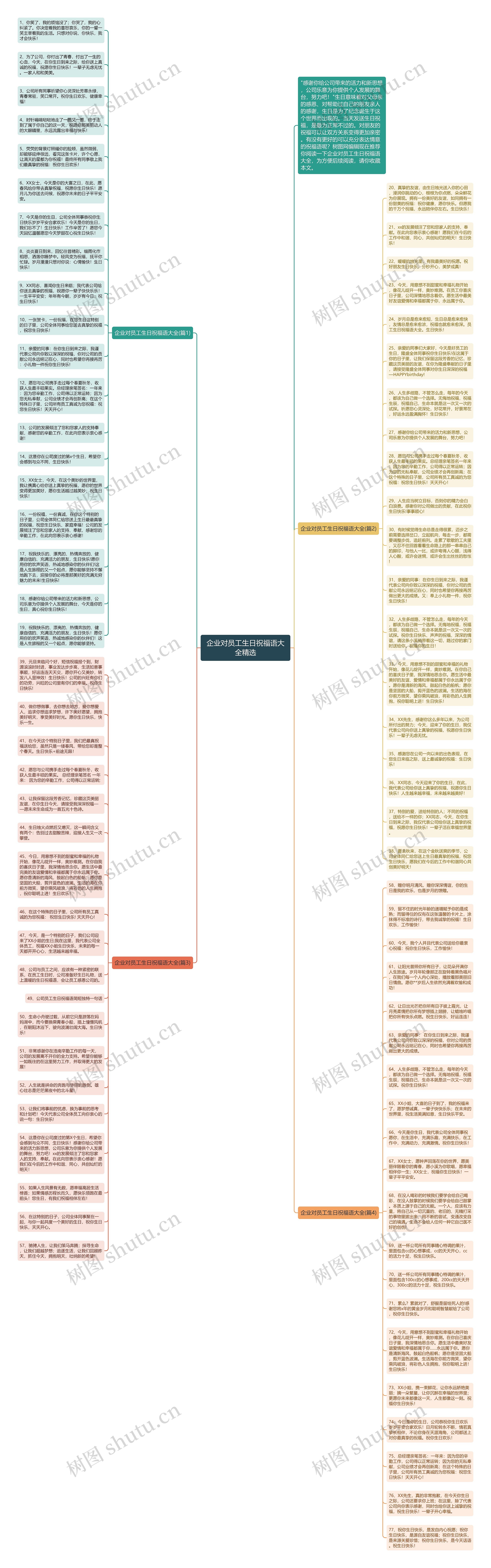 企业对员工生日祝福语大全精选思维导图
