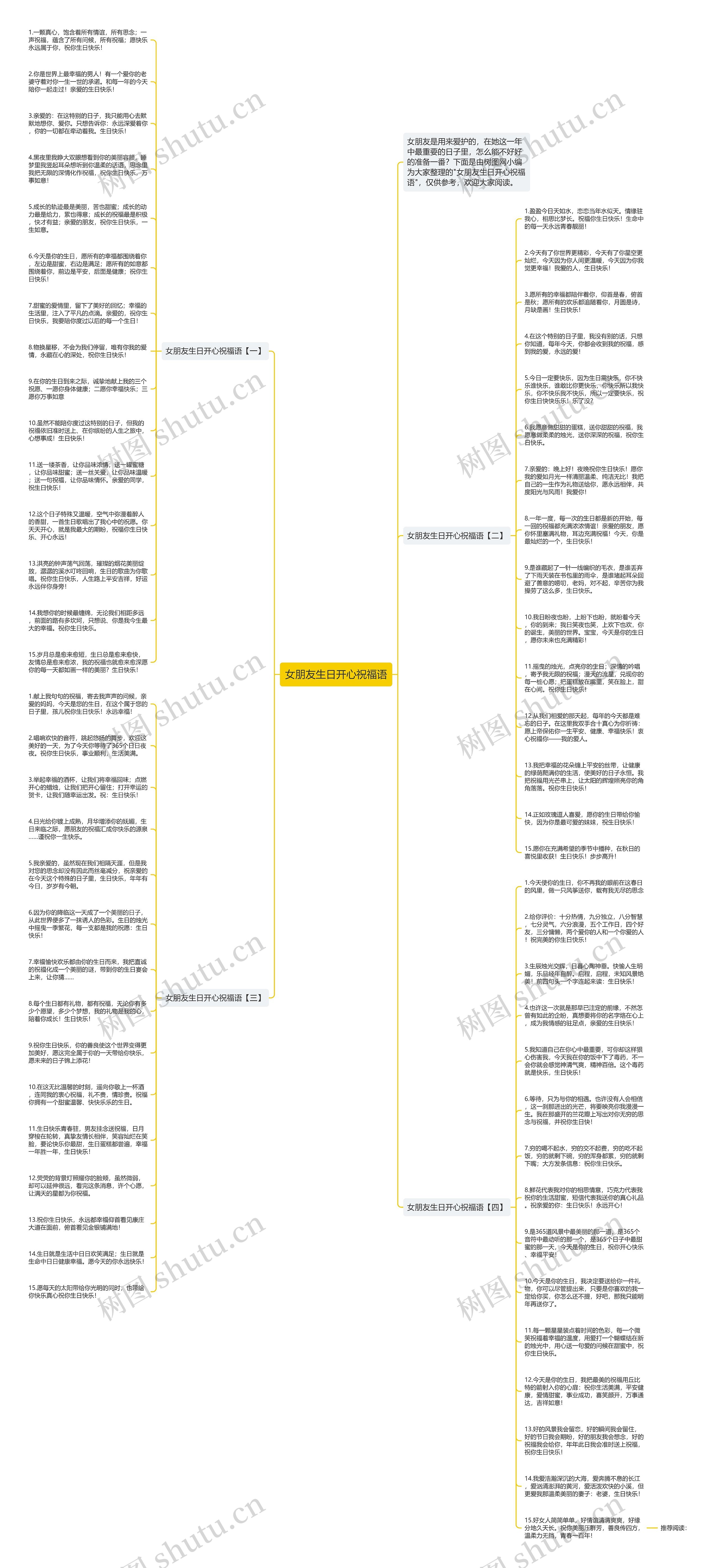 女朋友生日开心祝福语思维导图