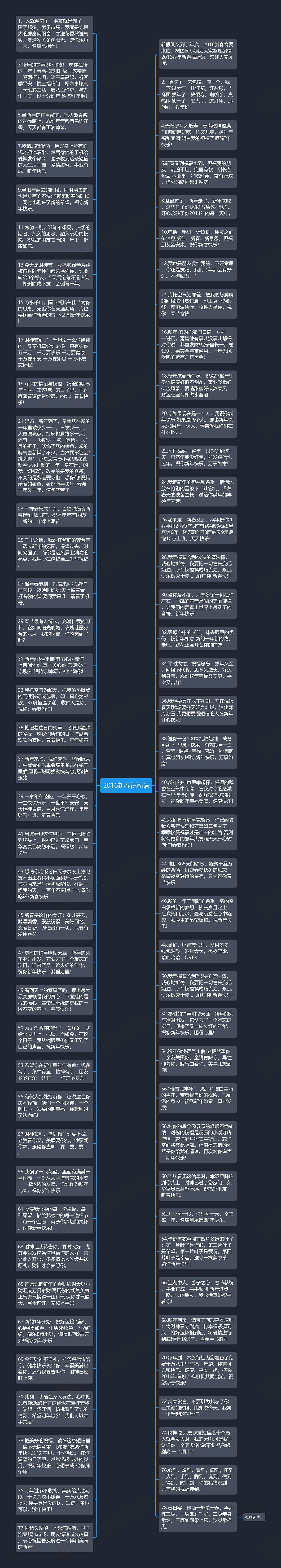 2016新春祝福语思维导图